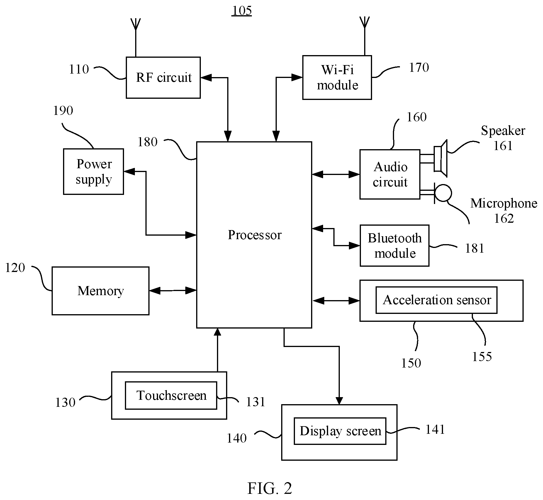 Patent US12101833 Figure 2 – Secondary cell activation method and apparatus