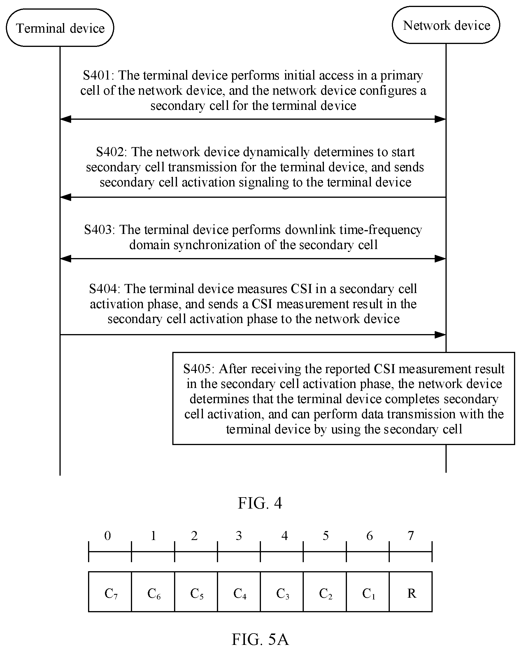 Patent US12101833 Figure 4 – Secondary cell activation method and apparatus