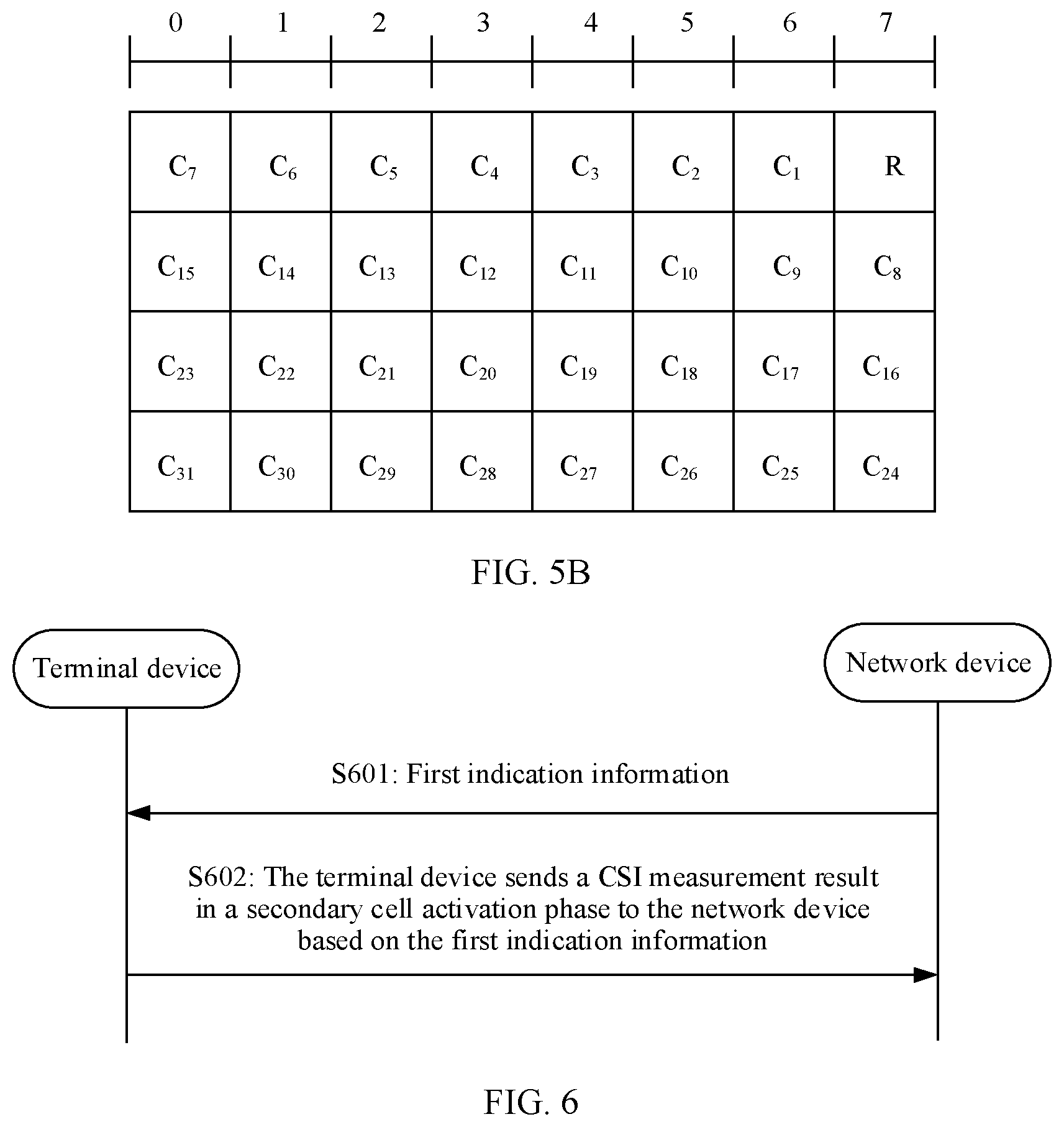 Patent US12101833 Figure 5 – Secondary cell activation method and apparatus