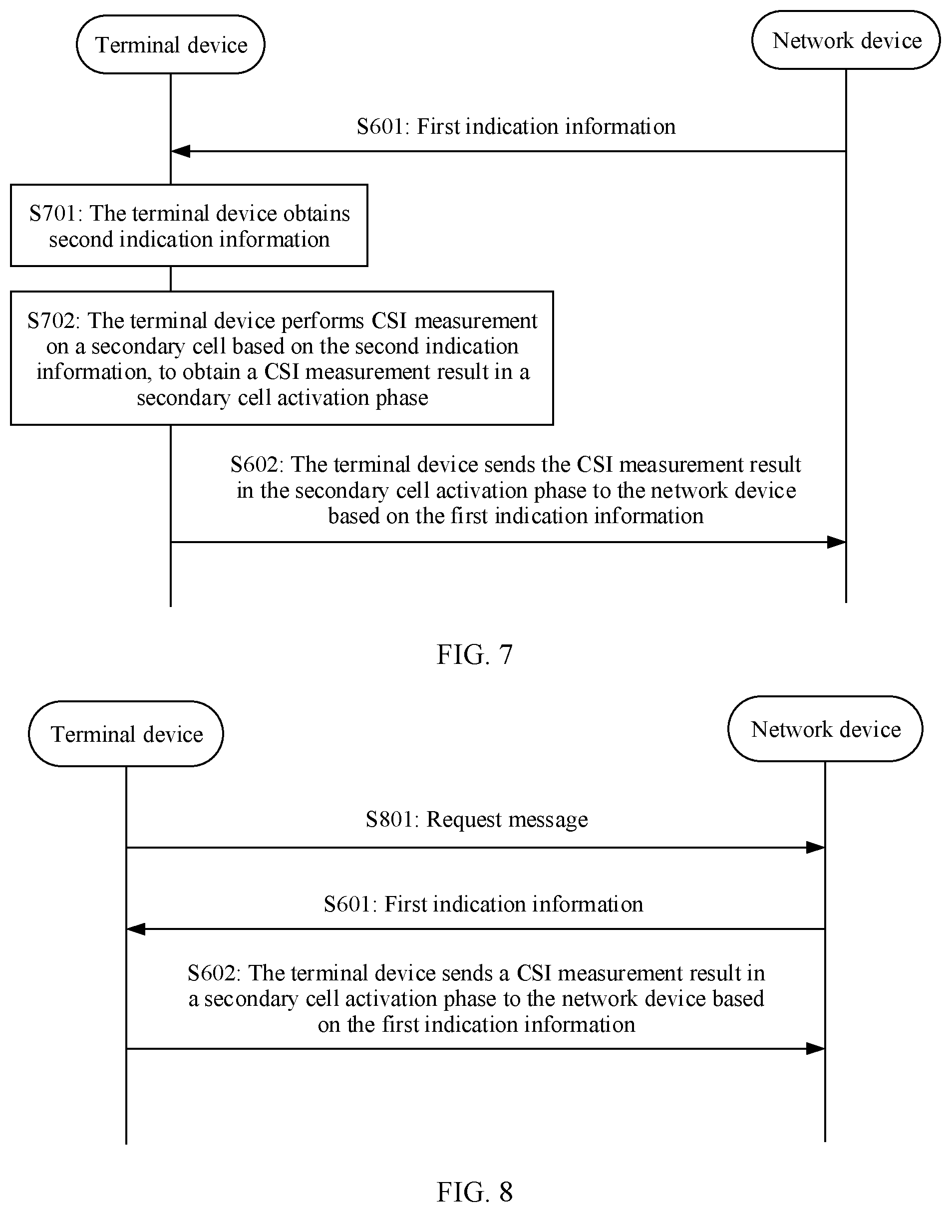Patent US12101833 Figure 6 – Secondary cell activation method and apparatus
