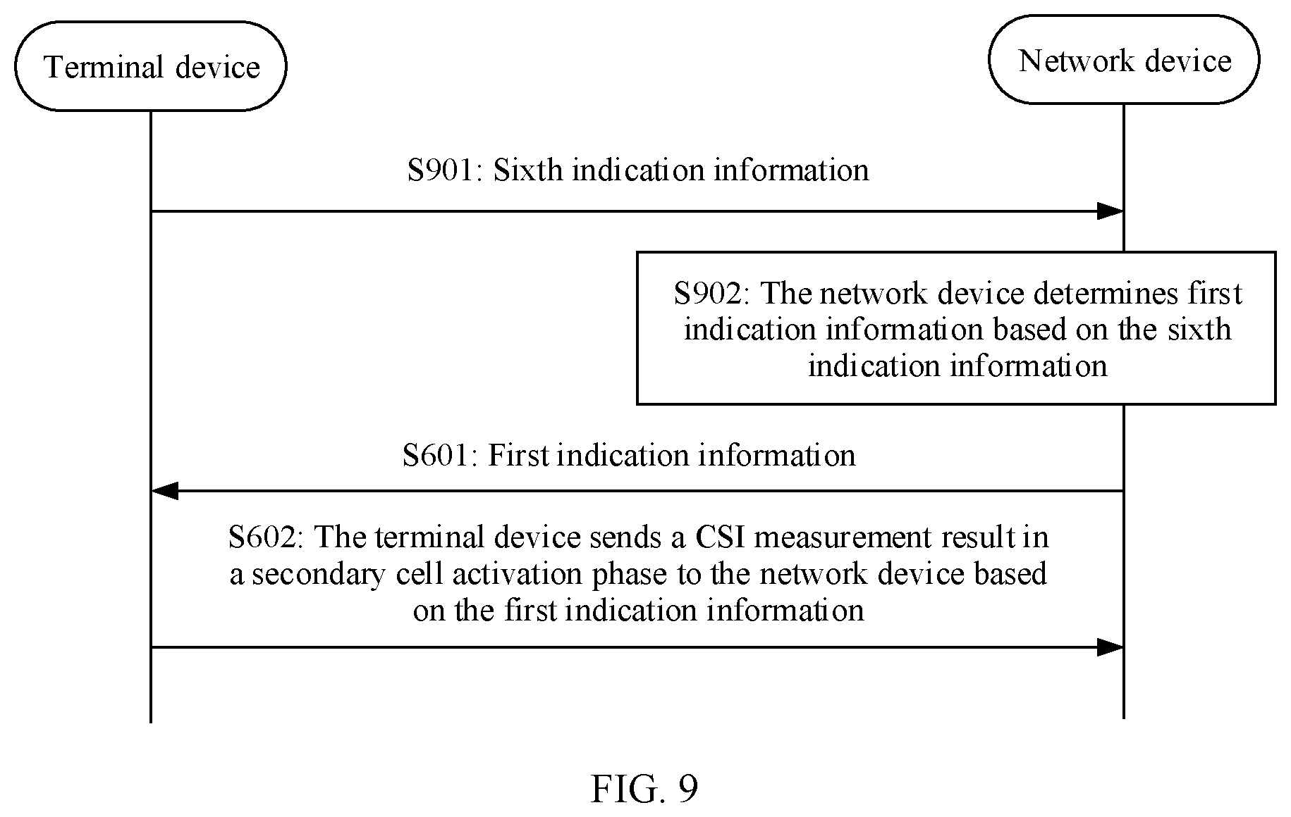 Patent US12101833 Figure 7 – Secondary cell activation method and apparatus