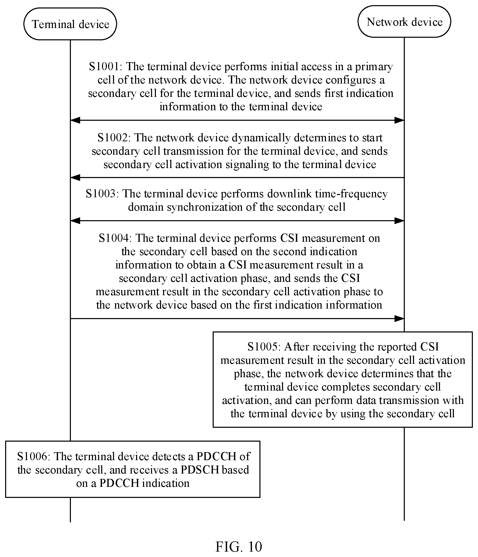 Patent US12101833 Figure 8 – Secondary cell activation method and apparatus
