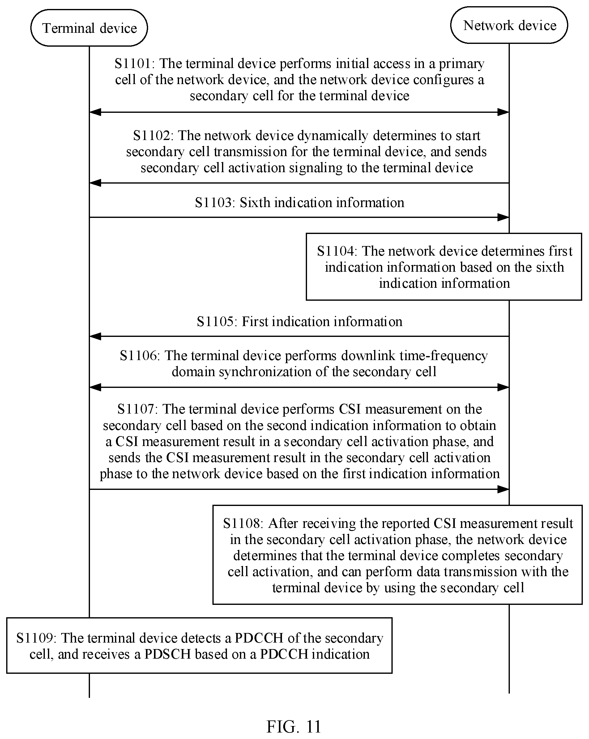 Patent US12101833 Figure 9 – Secondary cell activation method and apparatus