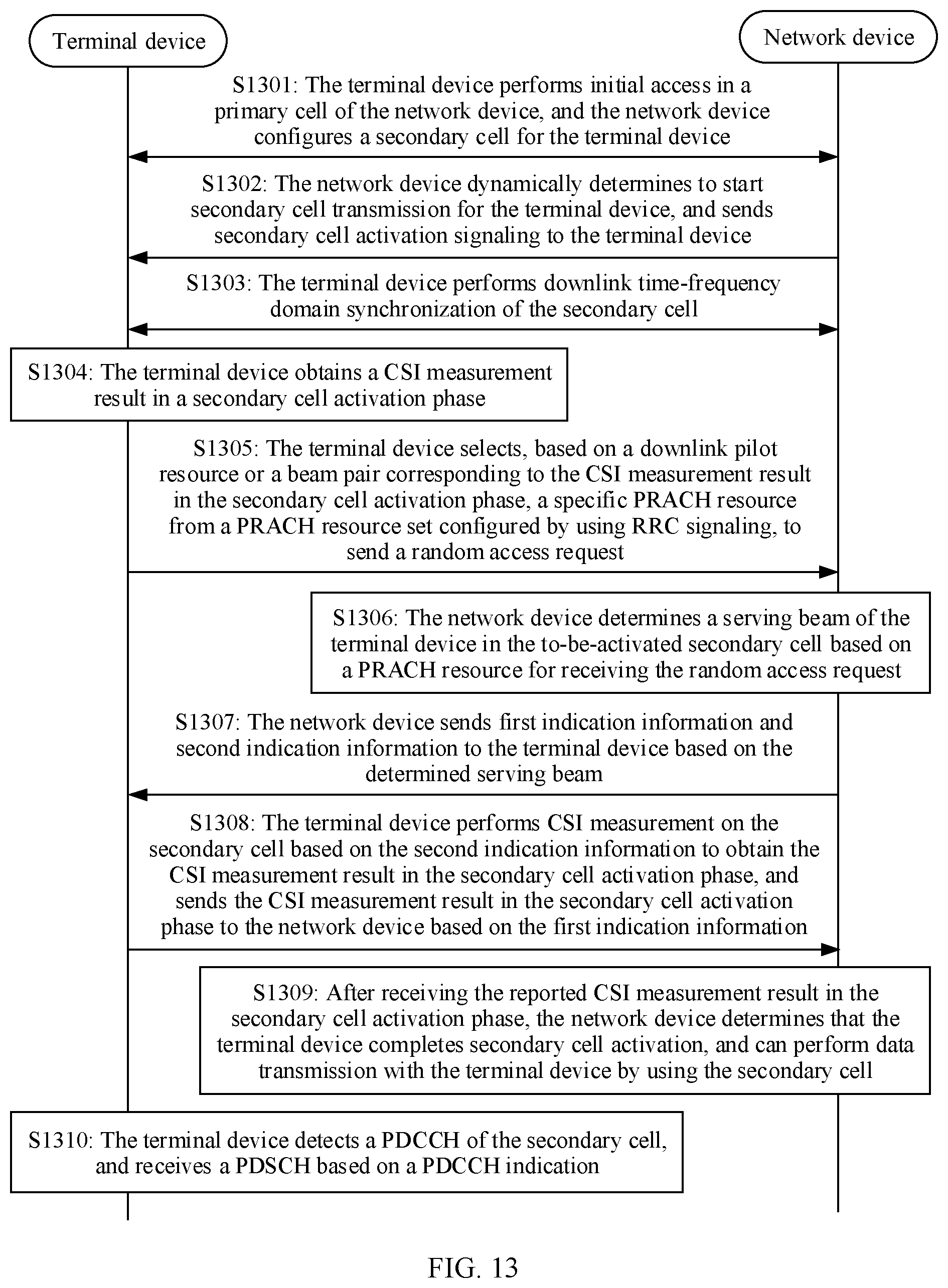 Patent US12101833 Figure 11 – Secondary cell activation method and apparatus