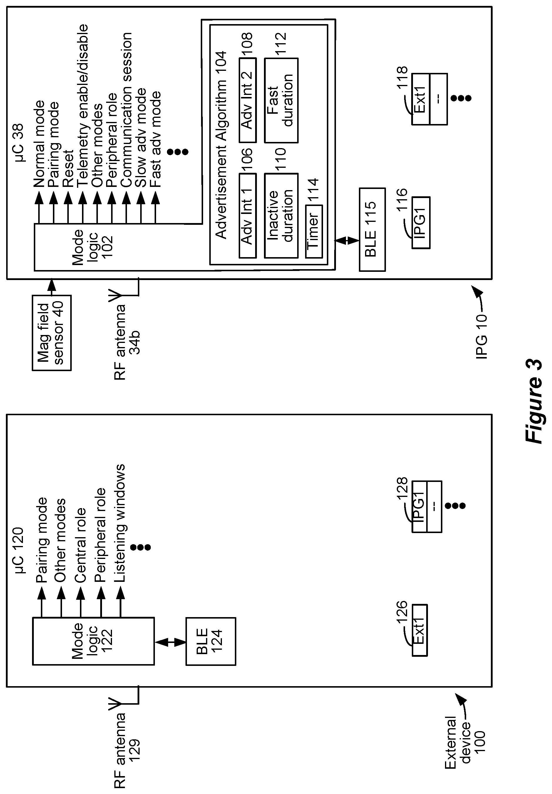 Patent US12101835 Figure 2 – Adjustment of advertising interval in communications between an implantable medical device and an external device