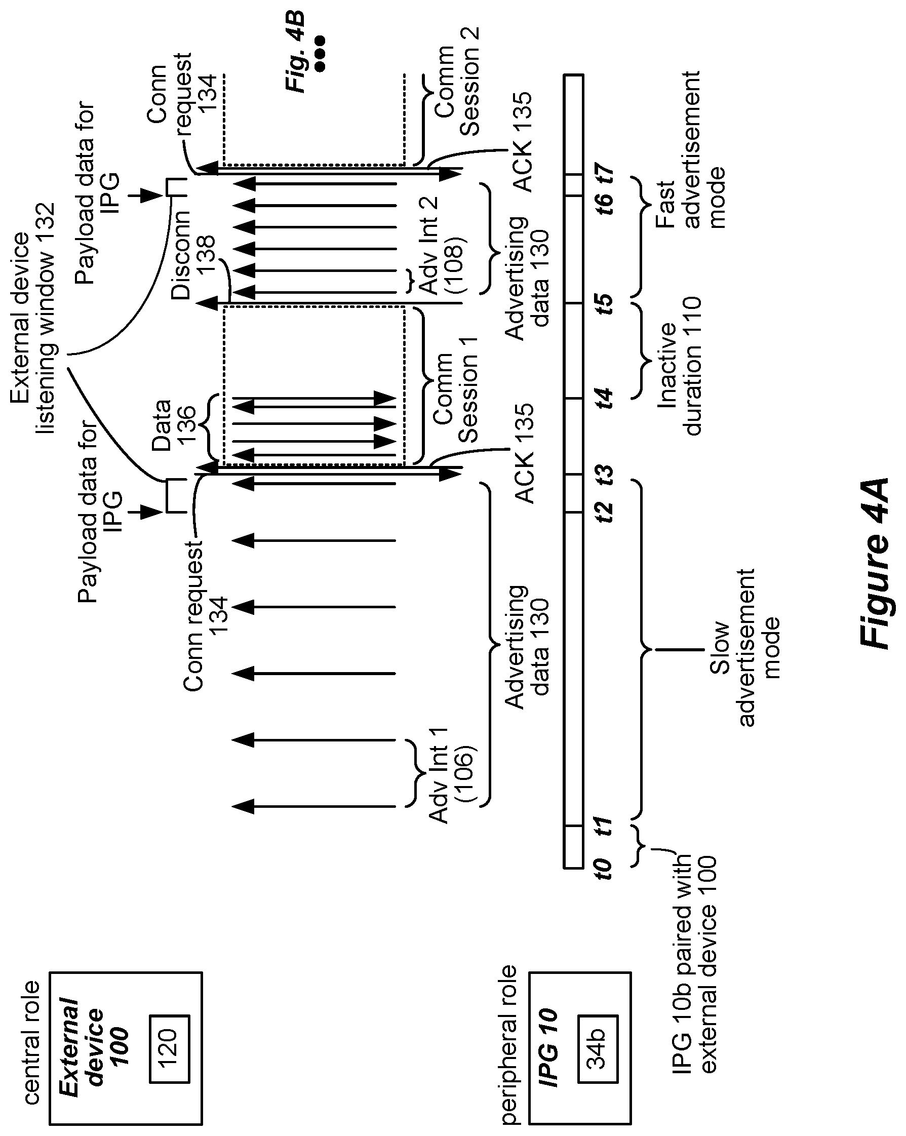 Patent US12101835 Figure 3 – Adjustment of advertising interval in communications between an implantable medical device and an external device