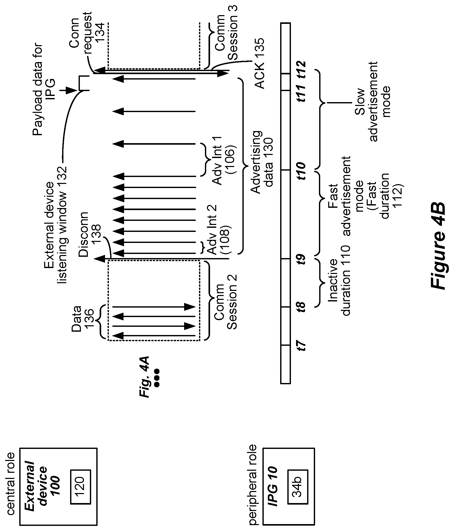 Patent US12101835 Figure 4 – Adjustment of advertising interval in communications between an implantable medical device and an external device