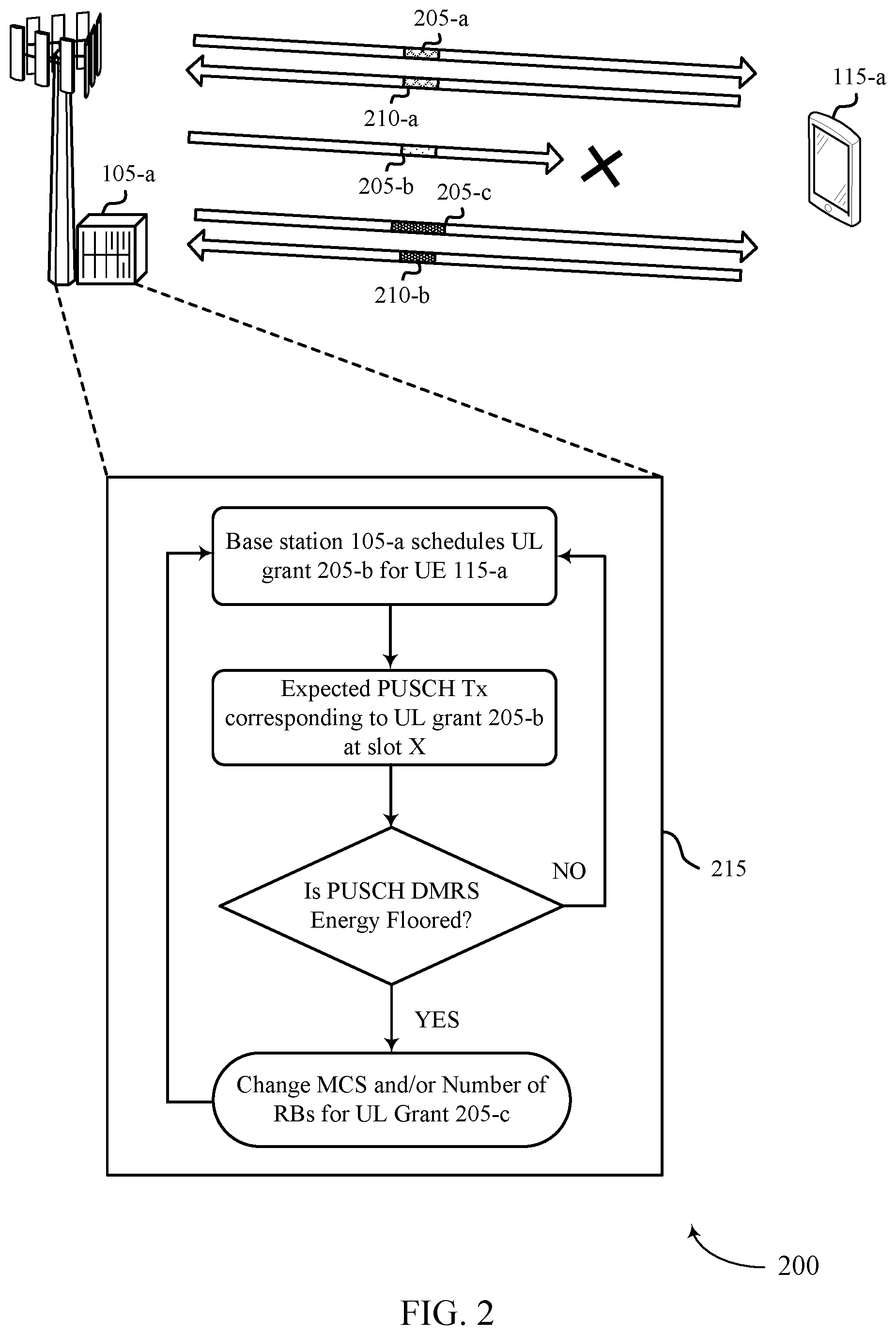 Patent US12101836 Figure 2 – Network solution for handling missed uplink grants