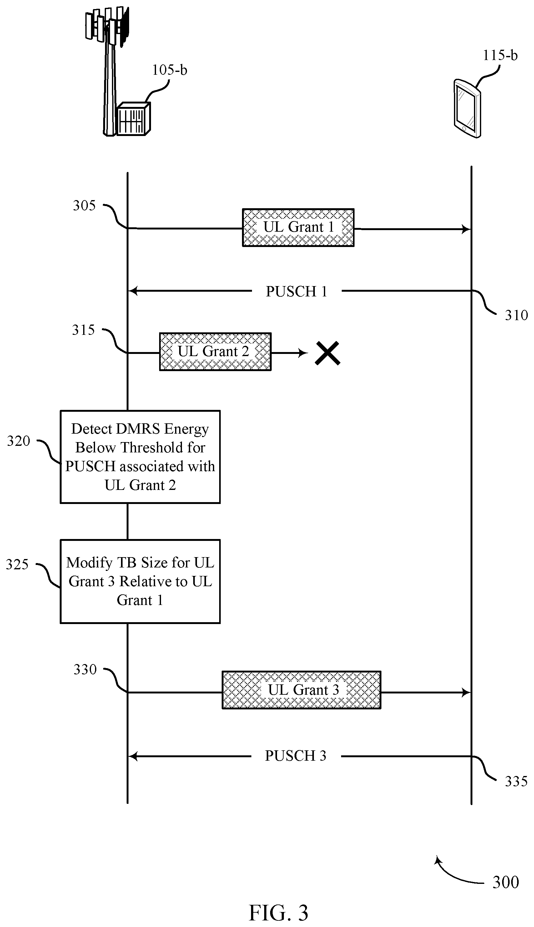 Patent US12101836 Figure 3 – Network solution for handling missed uplink grants