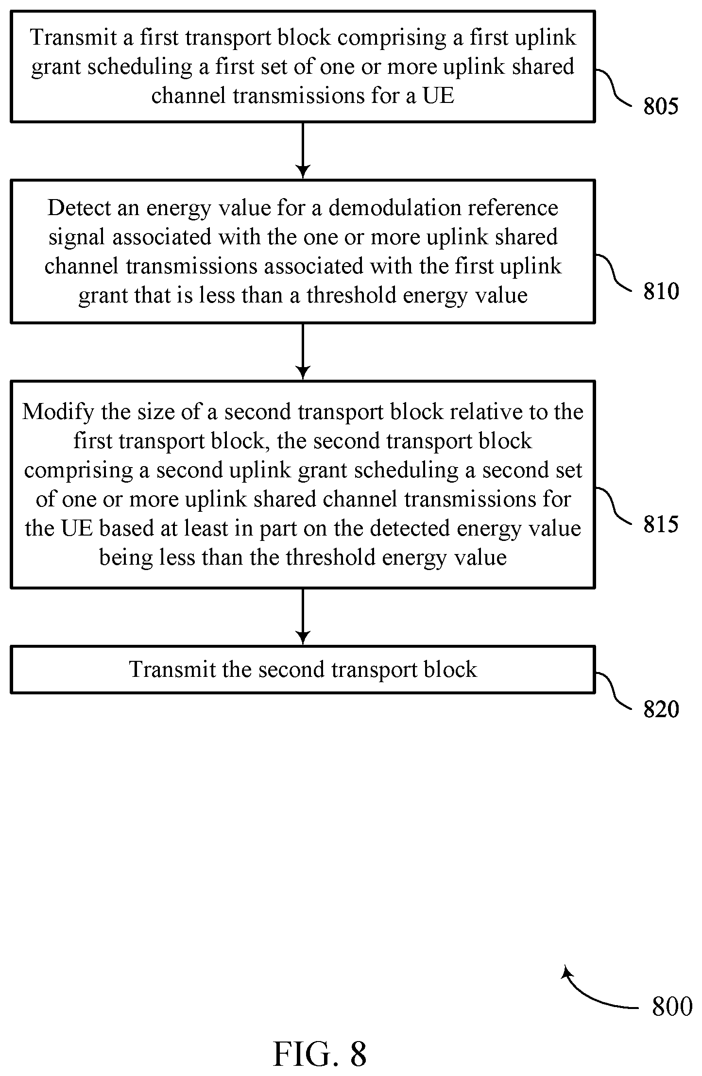 Patent US12101836 Figure 8 – Network solution for handling missed uplink grants