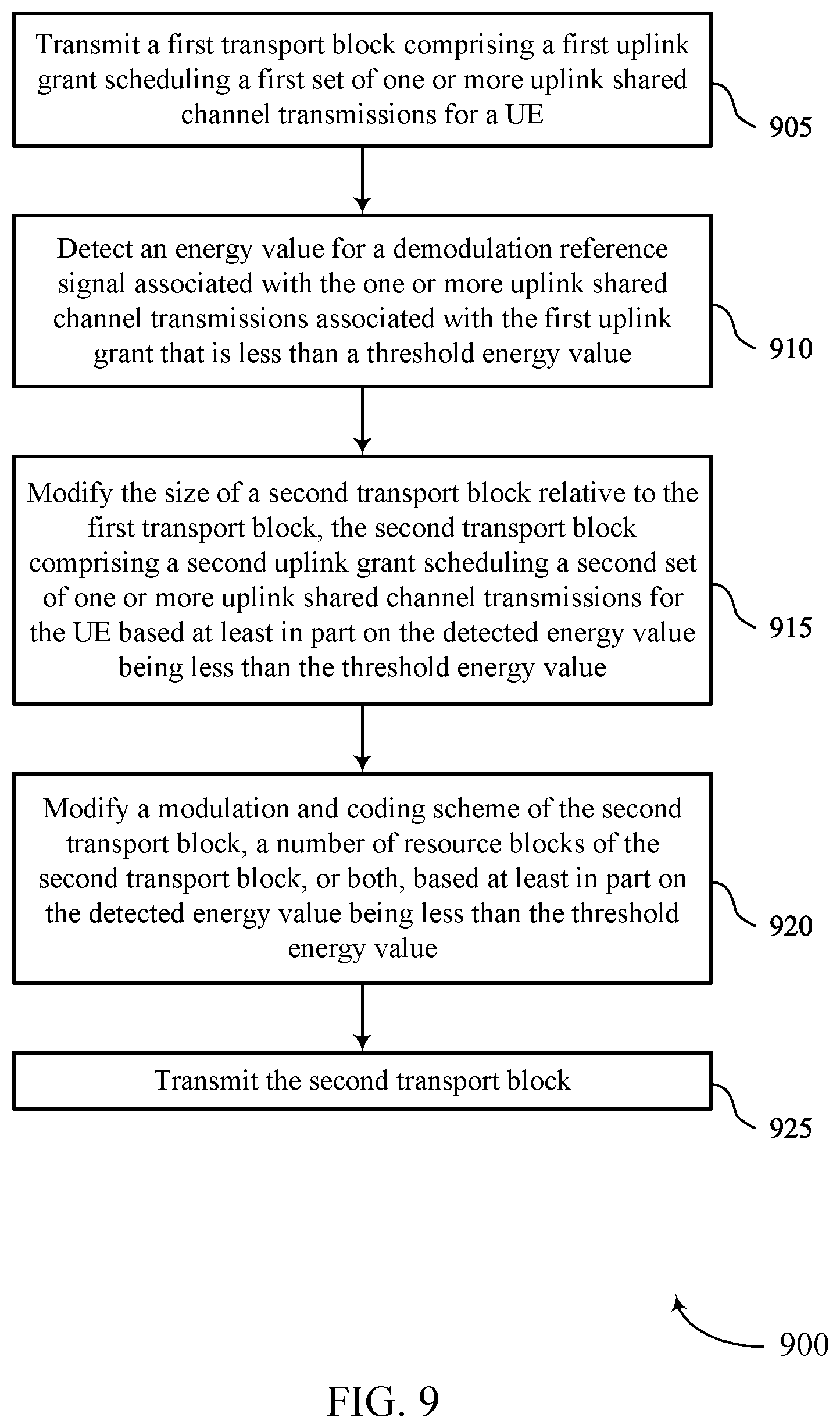 Patent US12101836 Figure 9 – Network solution for handling missed uplink grants