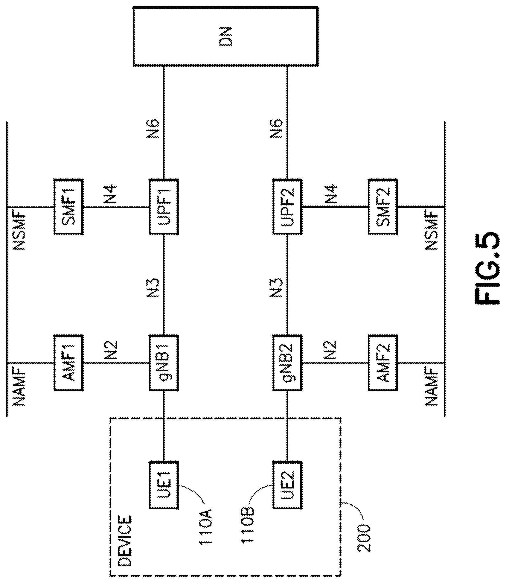 Patent US12101837 Figure 5 – Failure recovery for multi-UE device