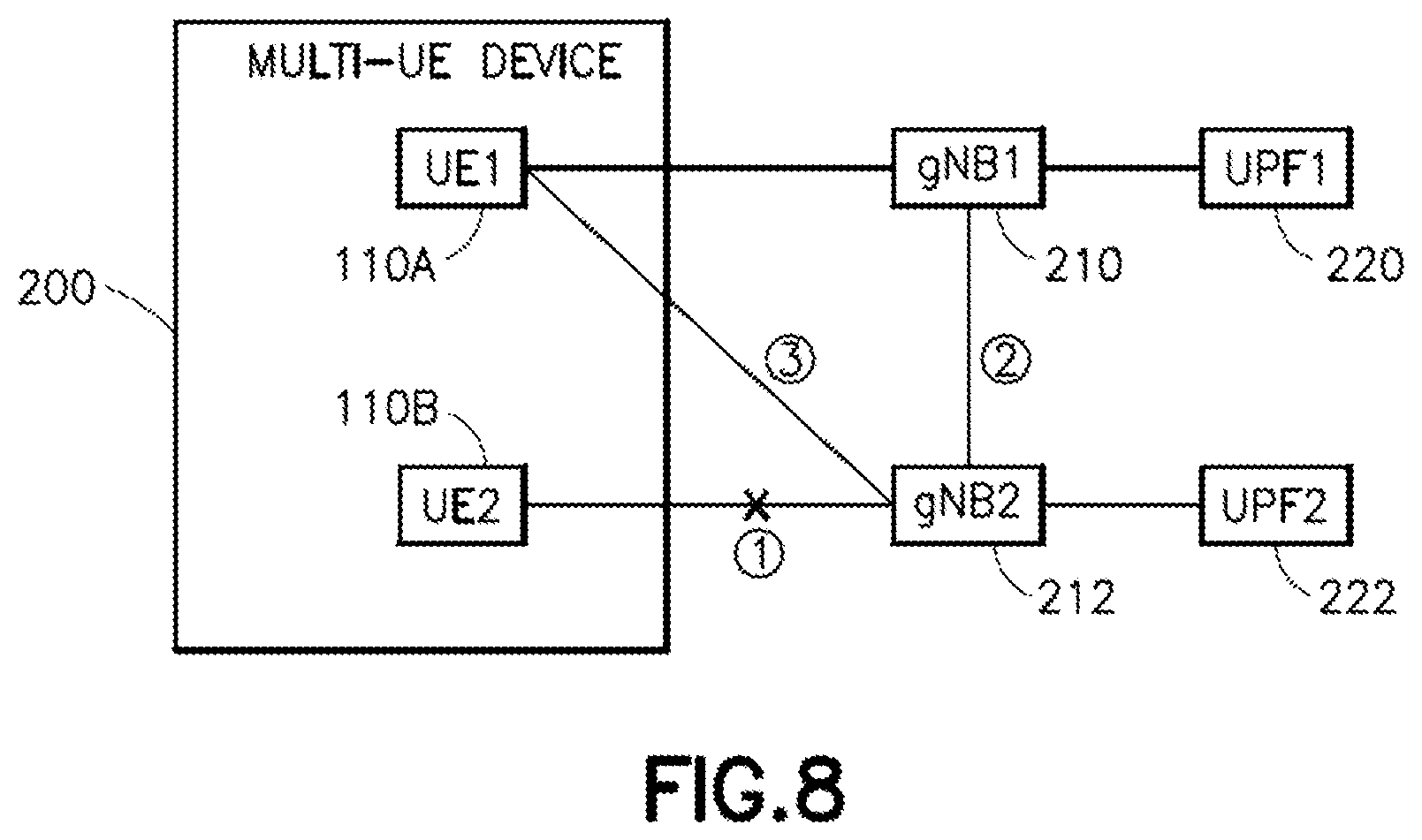 Patent US12101837 Figure 7 – Failure recovery for multi-UE device