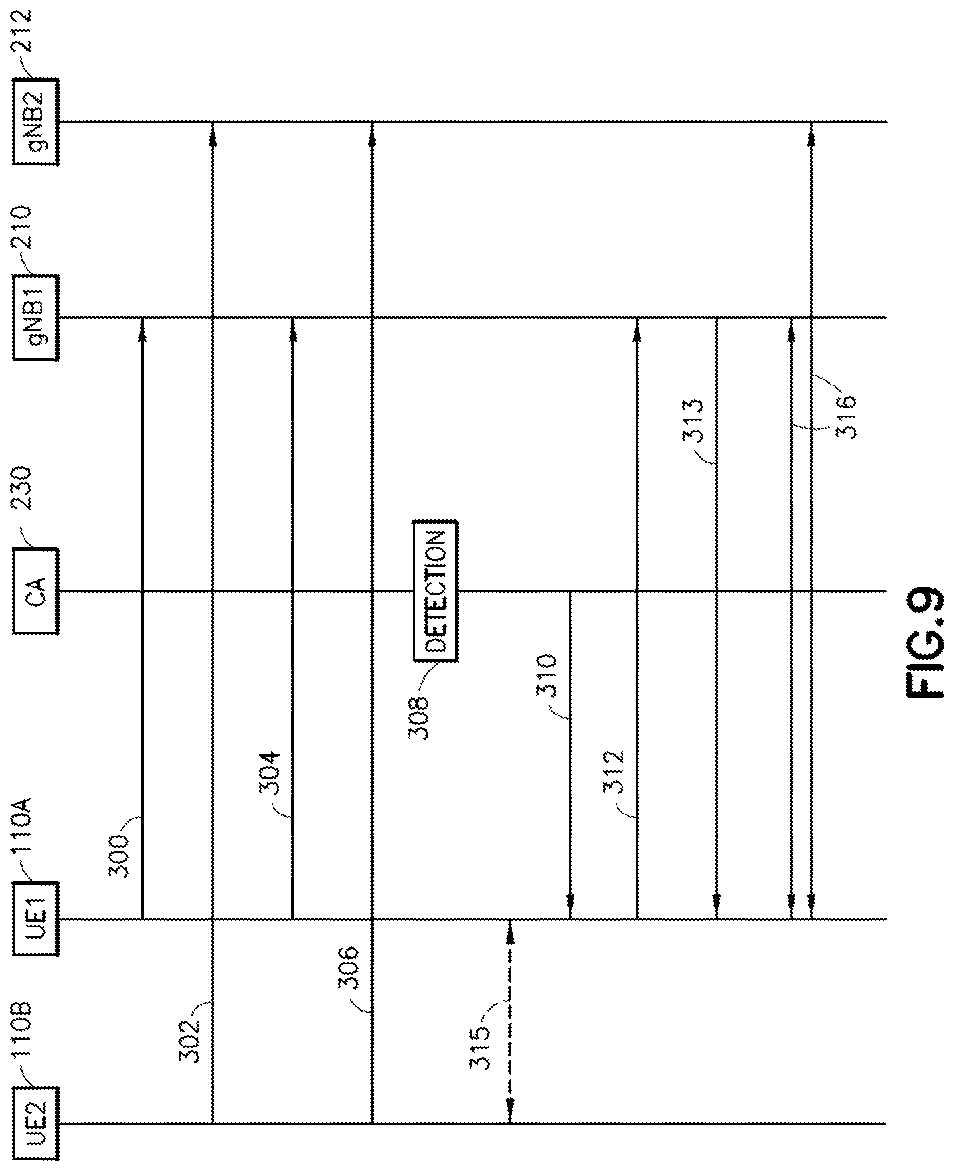 Patent US12101837 Figure 8 – Failure recovery for multi-UE device