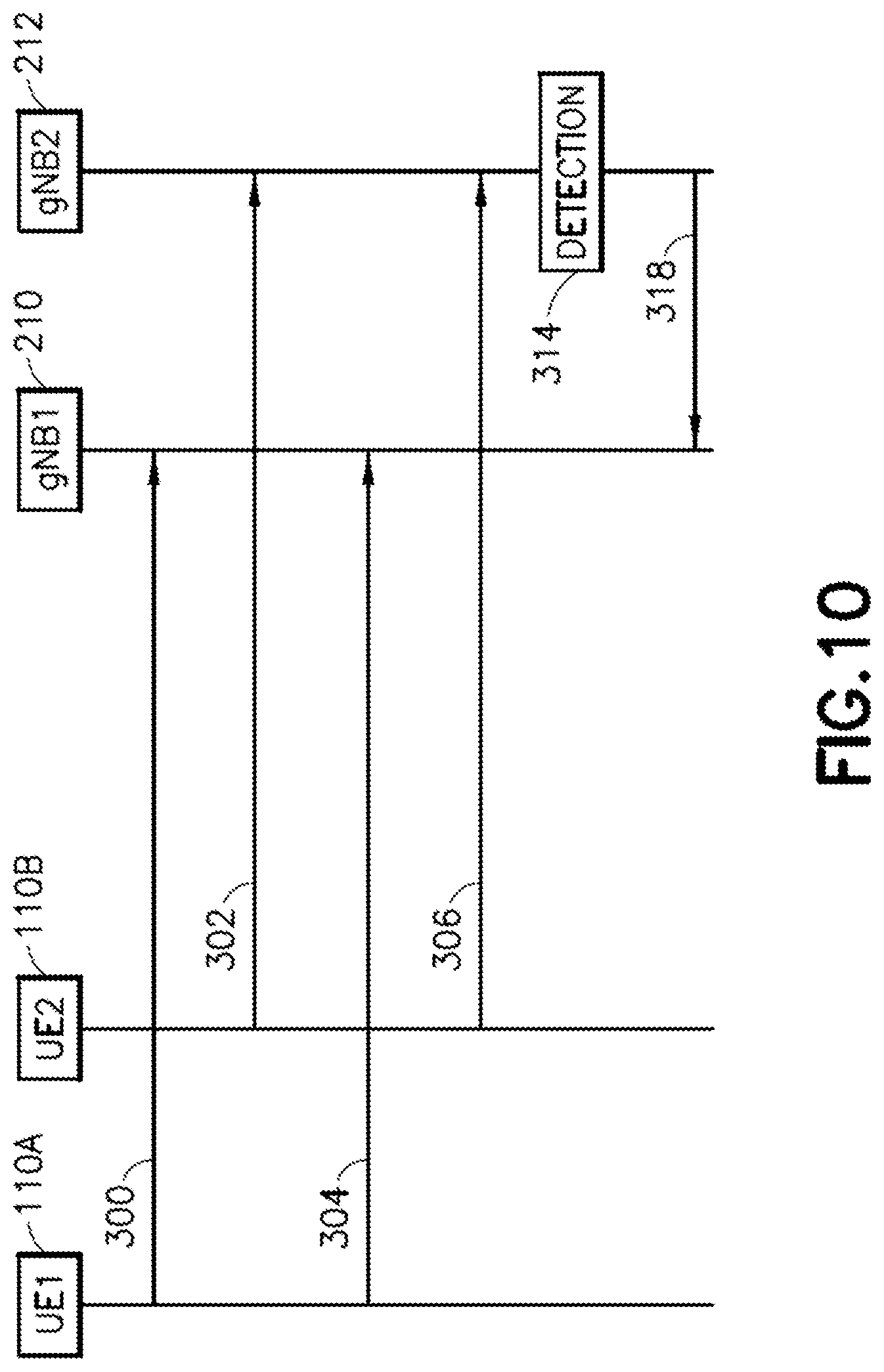 Patent US12101837 Figure 9 – Failure recovery for multi-UE device