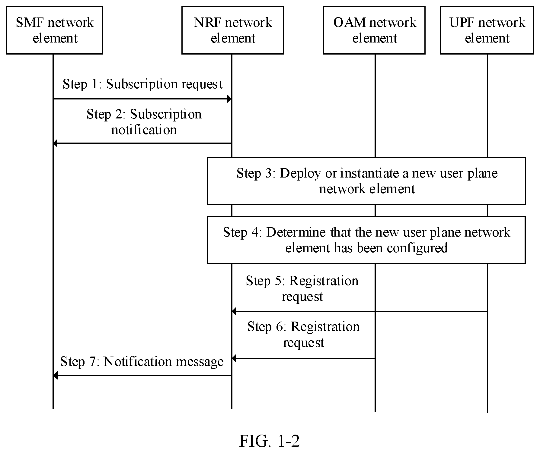 Patent US12101838 Figure 3 – Communications method, apparatus, and system