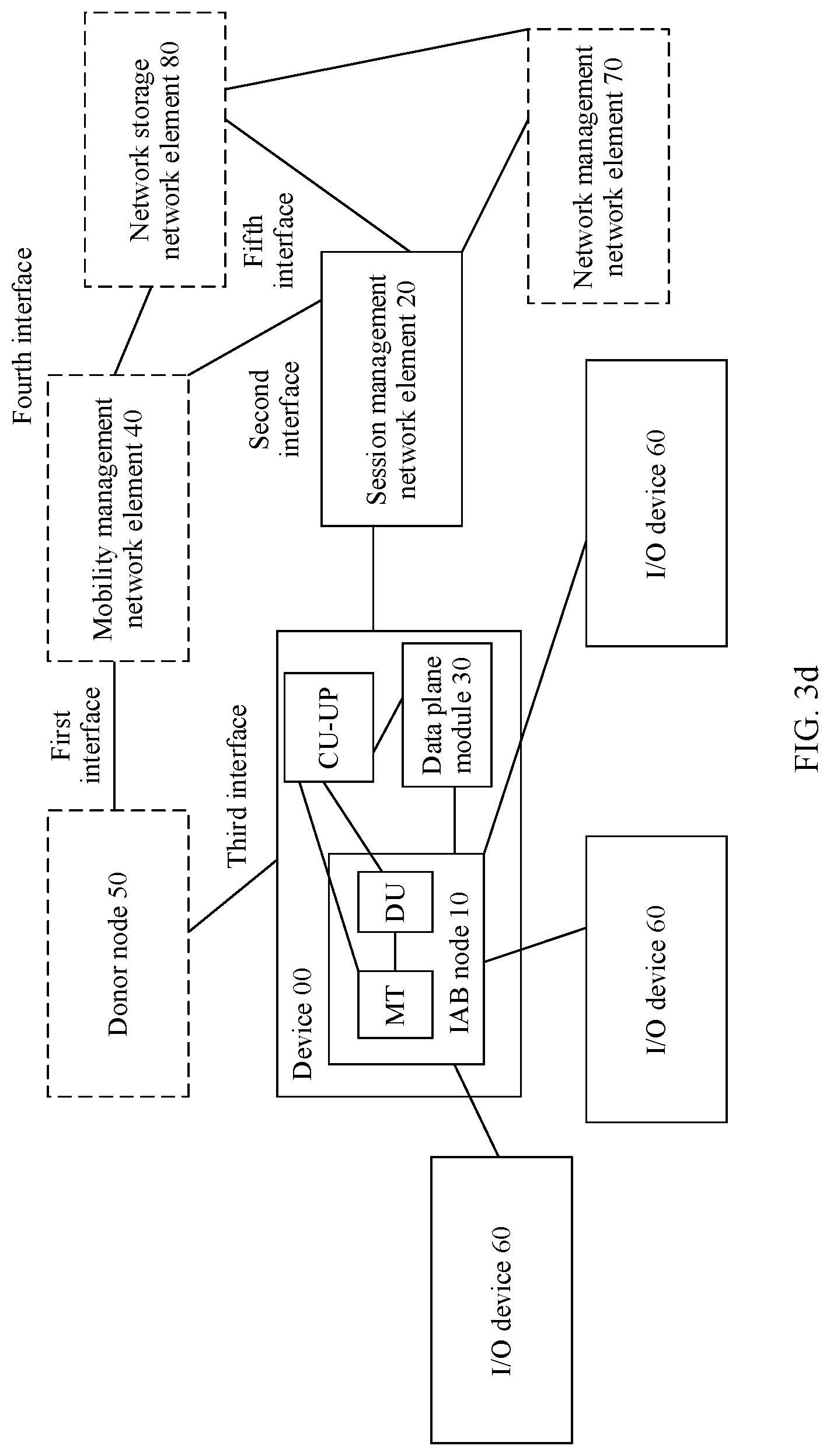 Patent US12101838 Figure 8 – Communications method, apparatus, and system