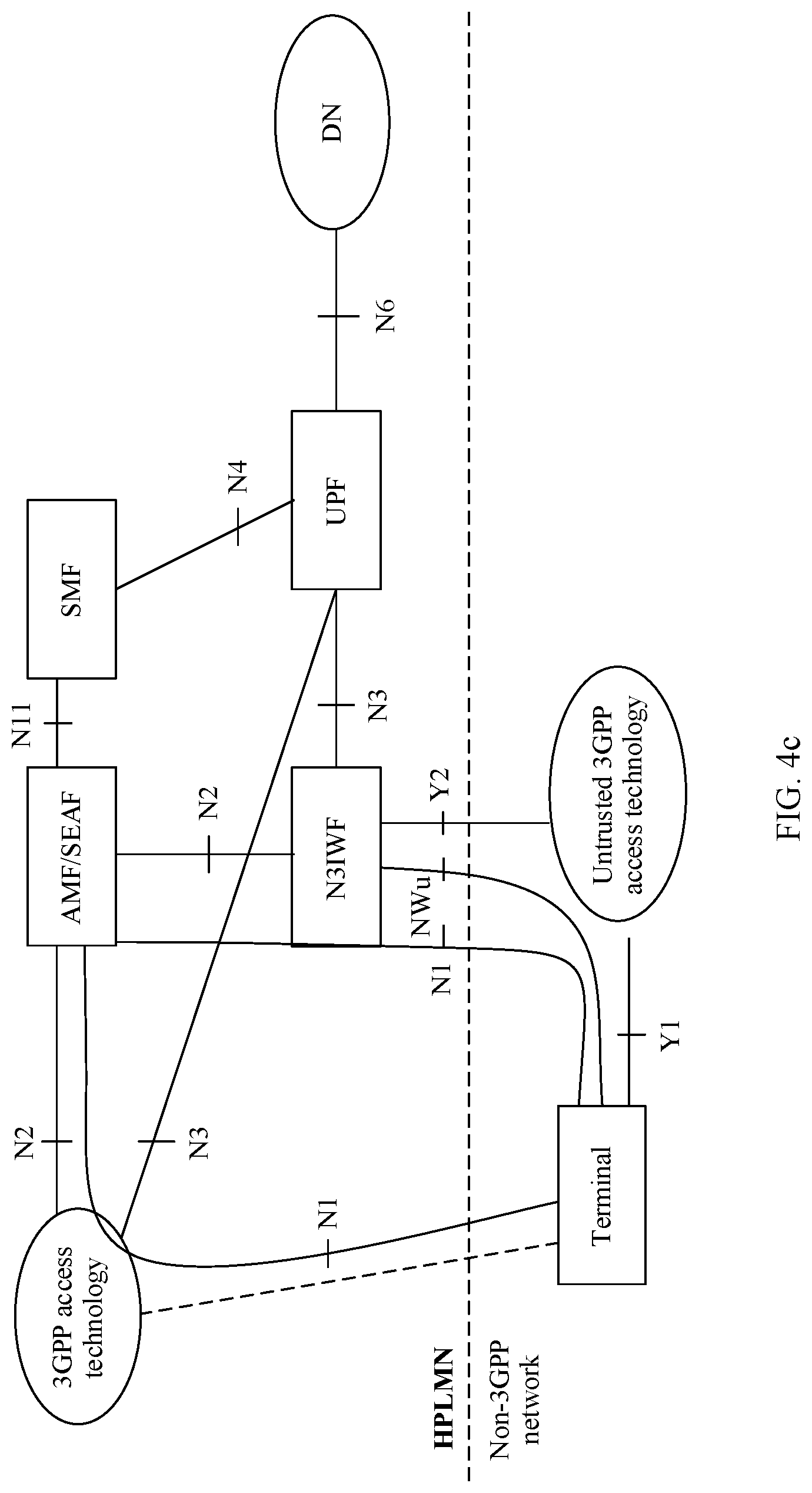 Patent US12101838 Figure 10 – Communications method, apparatus, and system