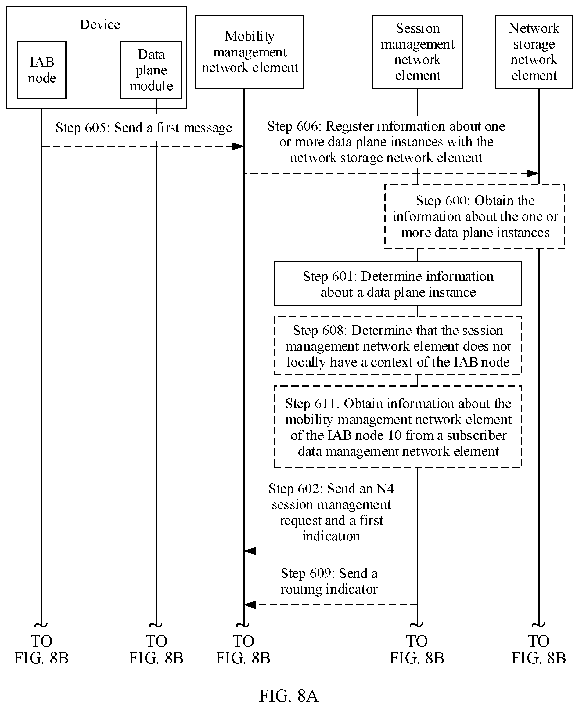 Patent US12101838 Figure 13 – Communications method, apparatus, and system