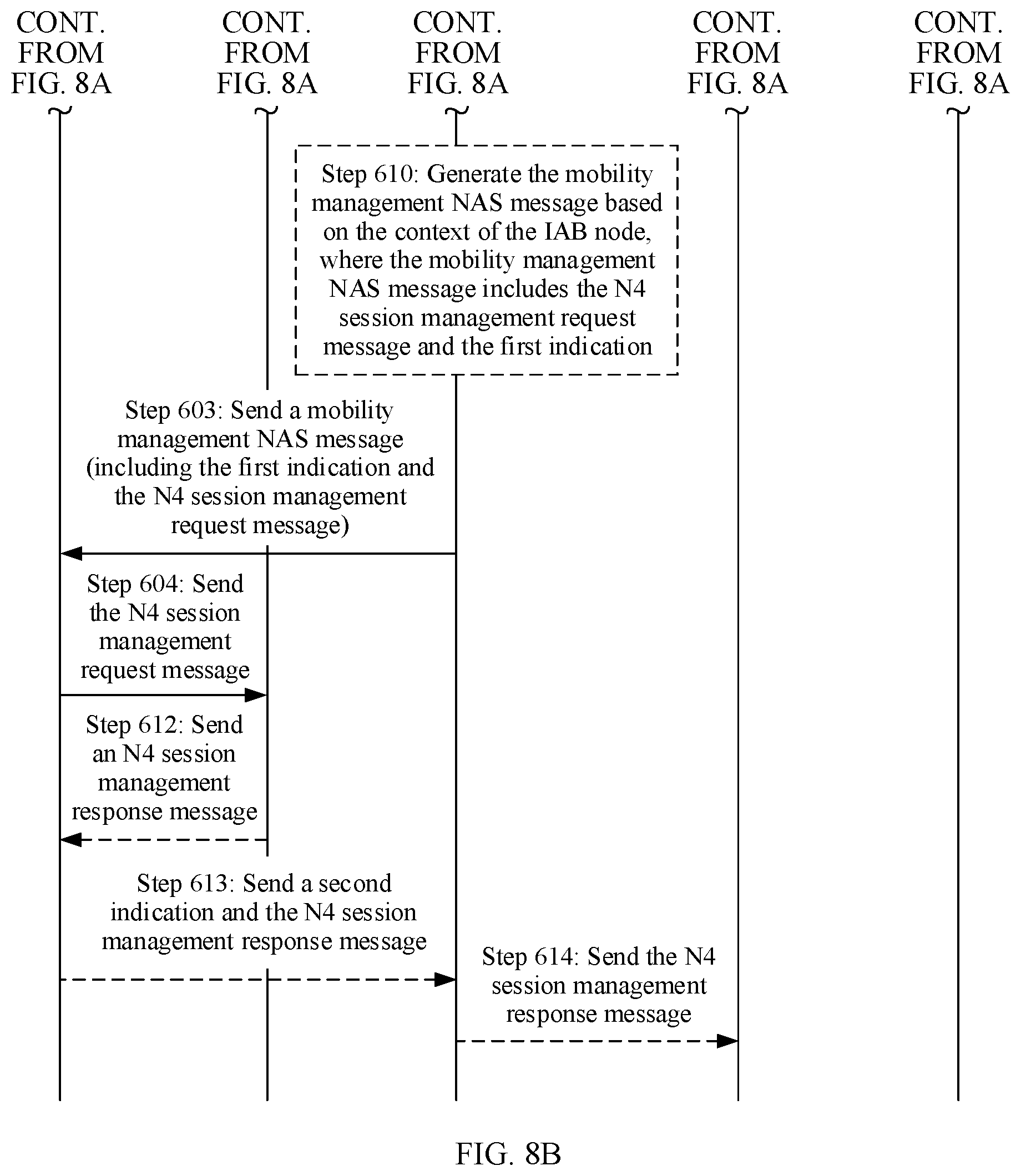 Patent US12101838 Figure 14 – Communications method, apparatus, and system