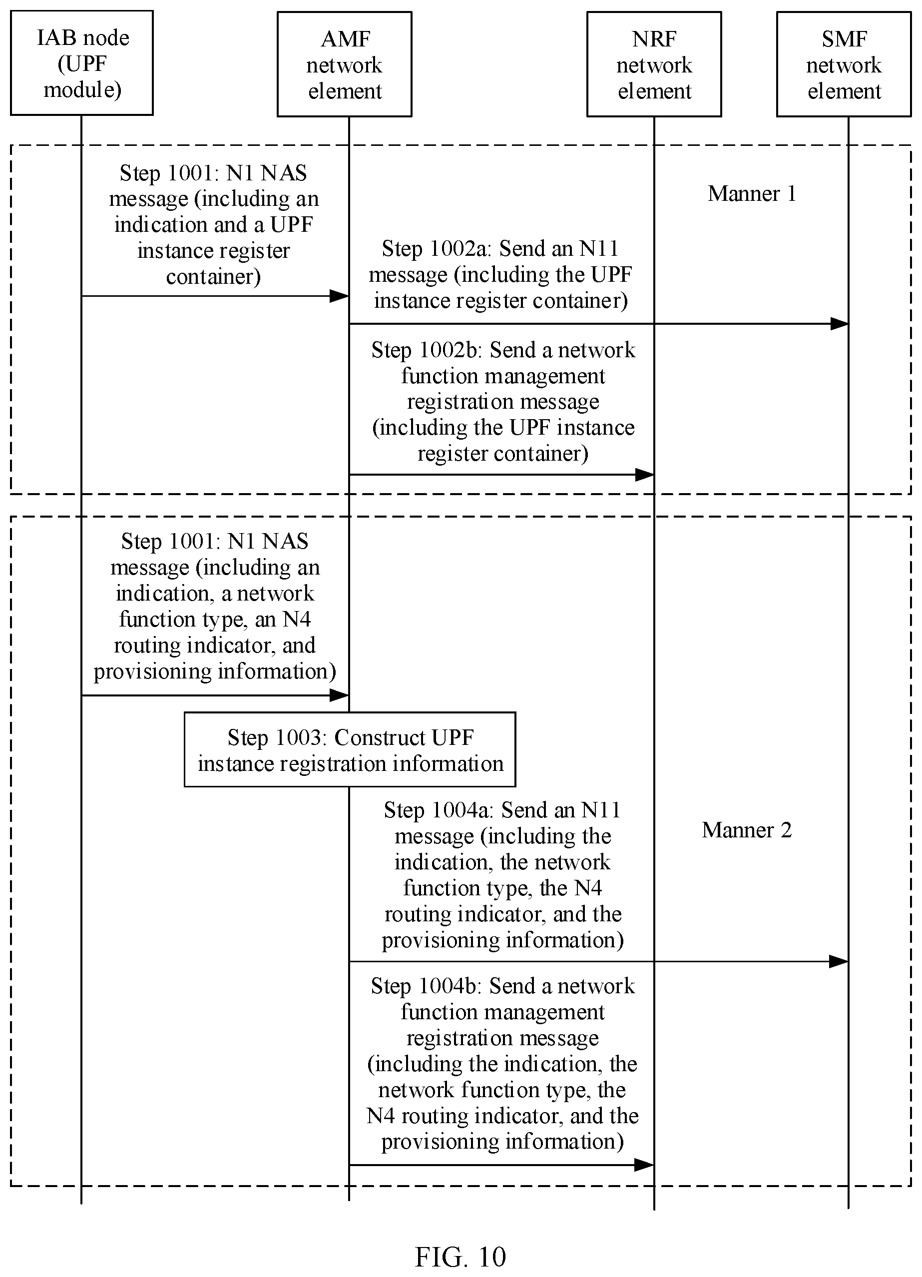 Patent US12101838 Figure 16 – Communications method, apparatus, and system