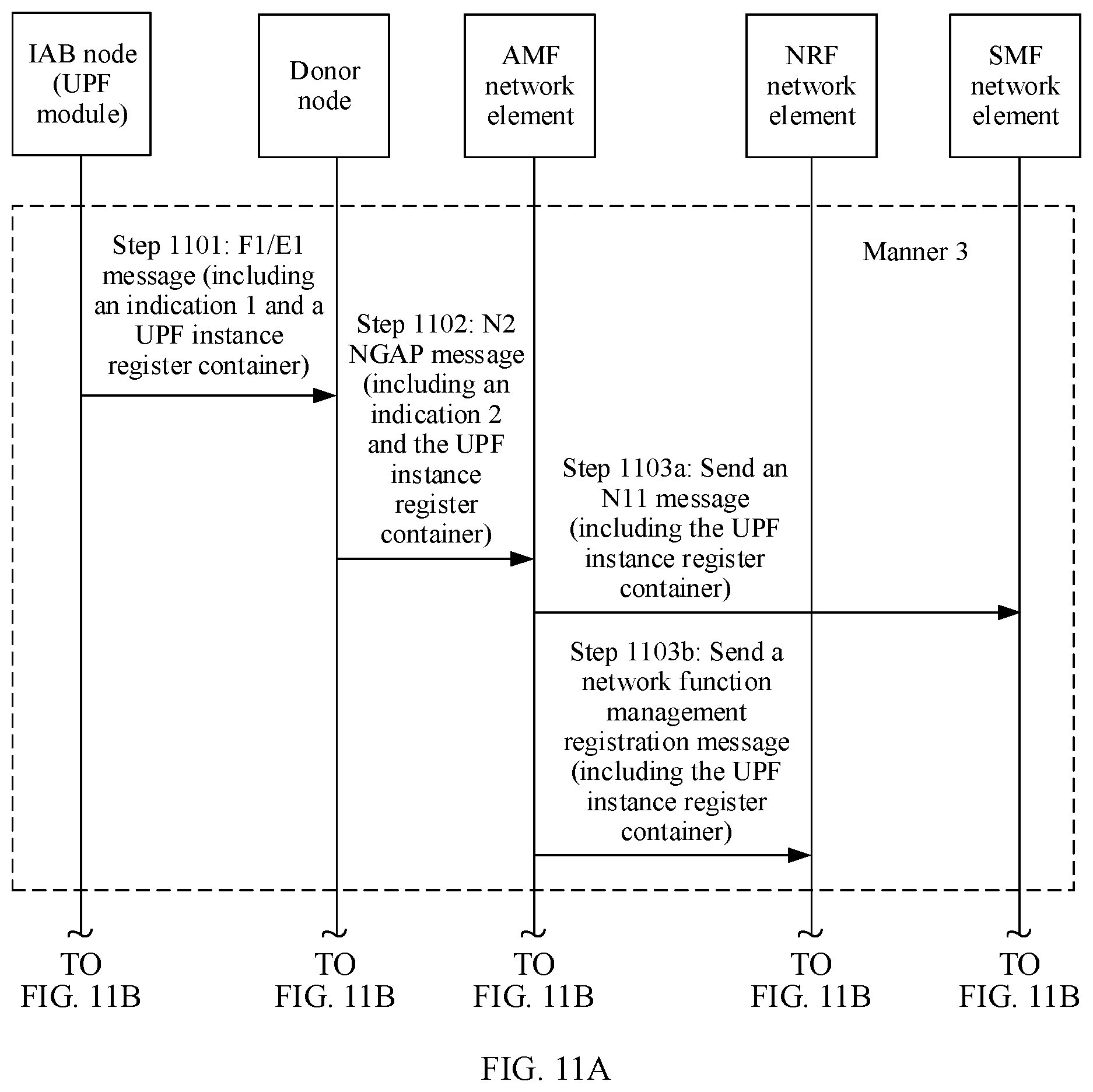 Patent US12101838 Figure 17 – Communications method, apparatus, and system