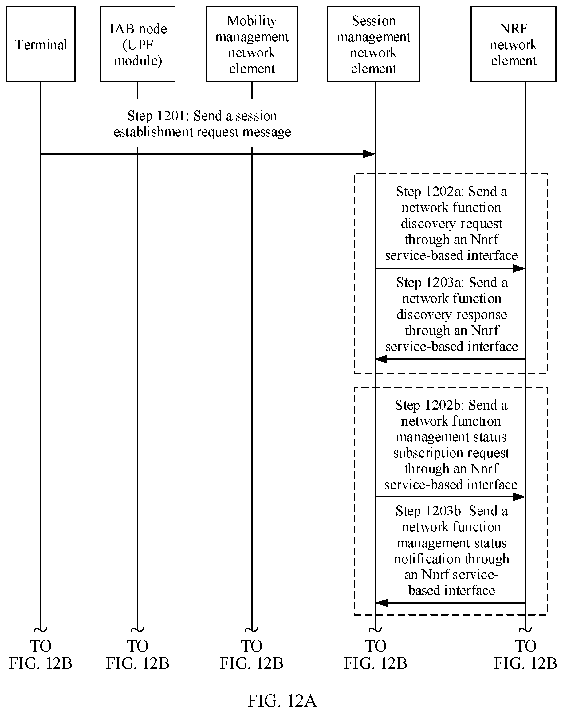 Patent US12101838 Figure 19 – Communications method, apparatus, and system