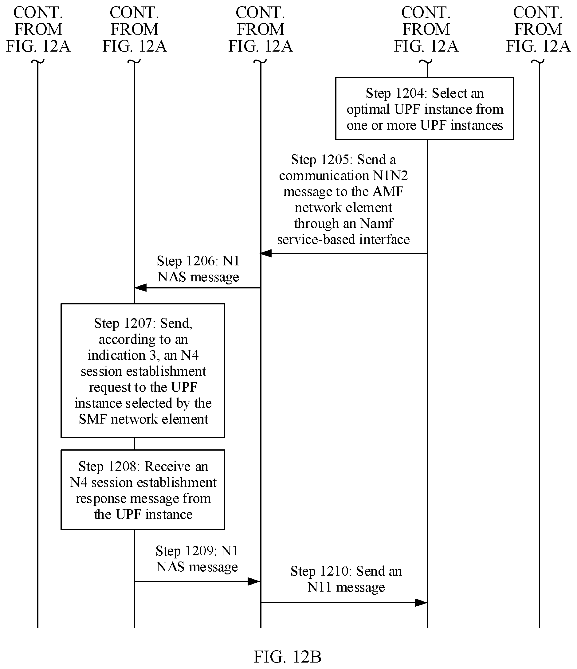 Patent US12101838 Figure 20 – Communications method, apparatus, and system