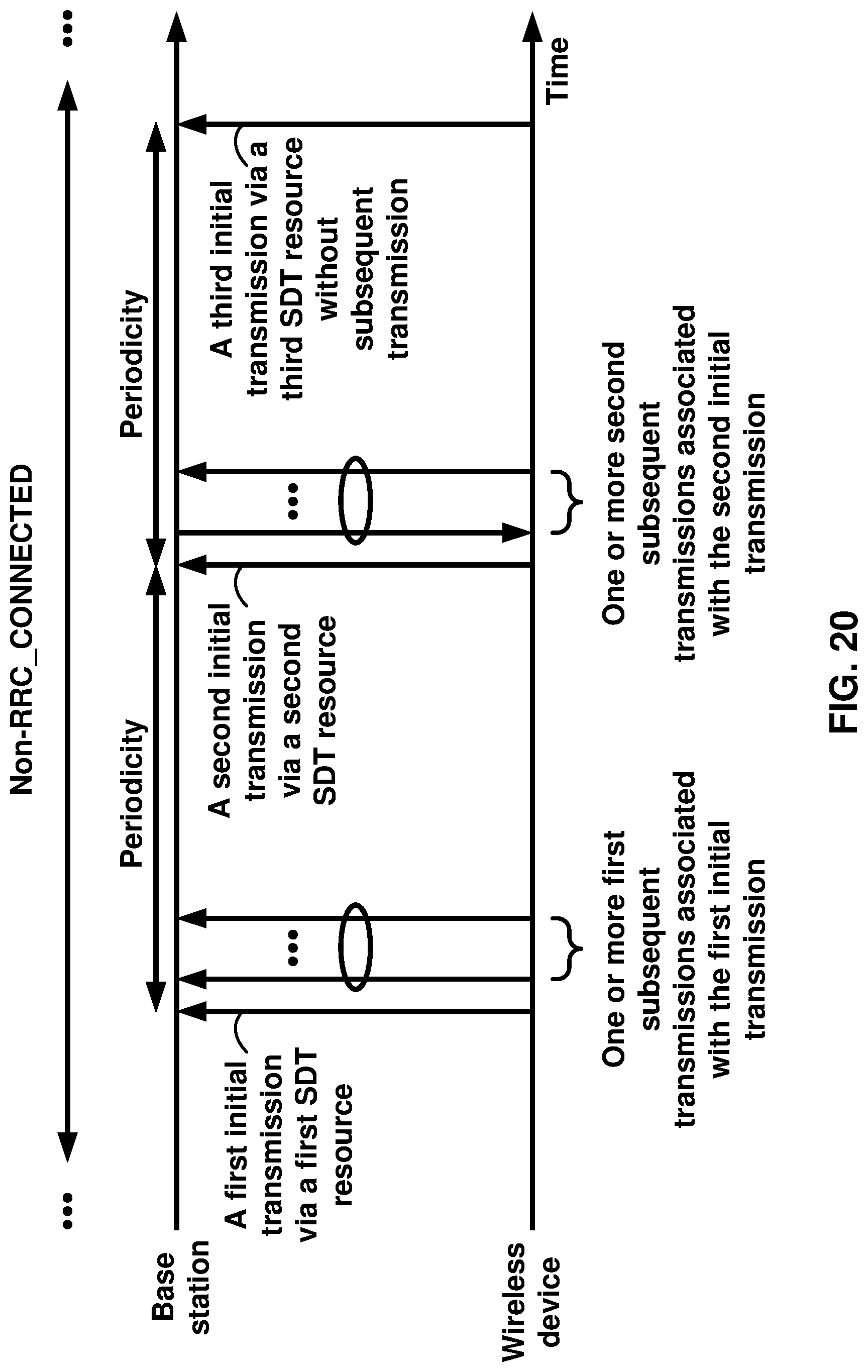 Patent US12101840 Figure 20 – Downlink control reception based on small data transmission