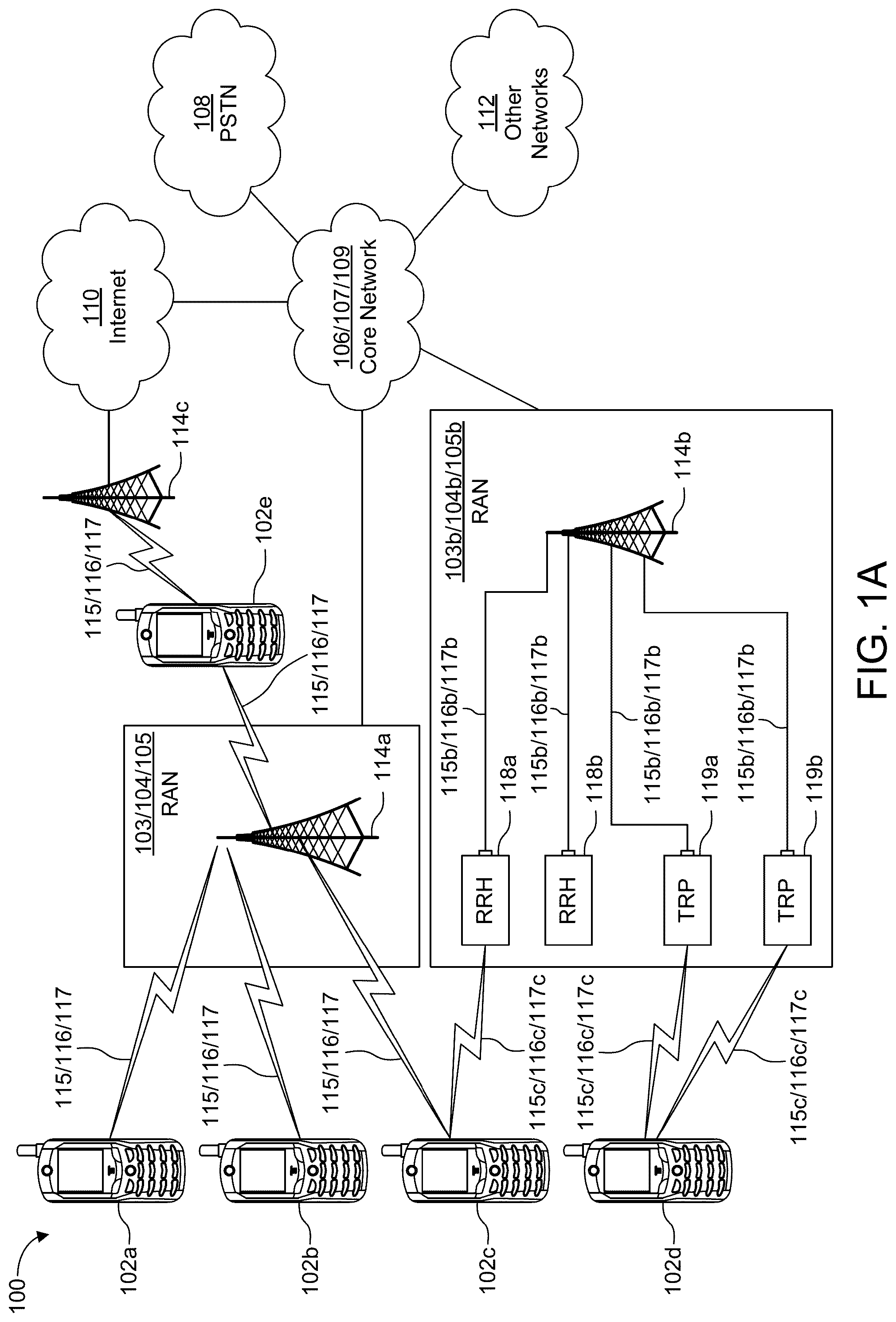 Patent US12101841 Figure 1 – Multiple TRPs and panels transmission with dynamic bandwidth for NR