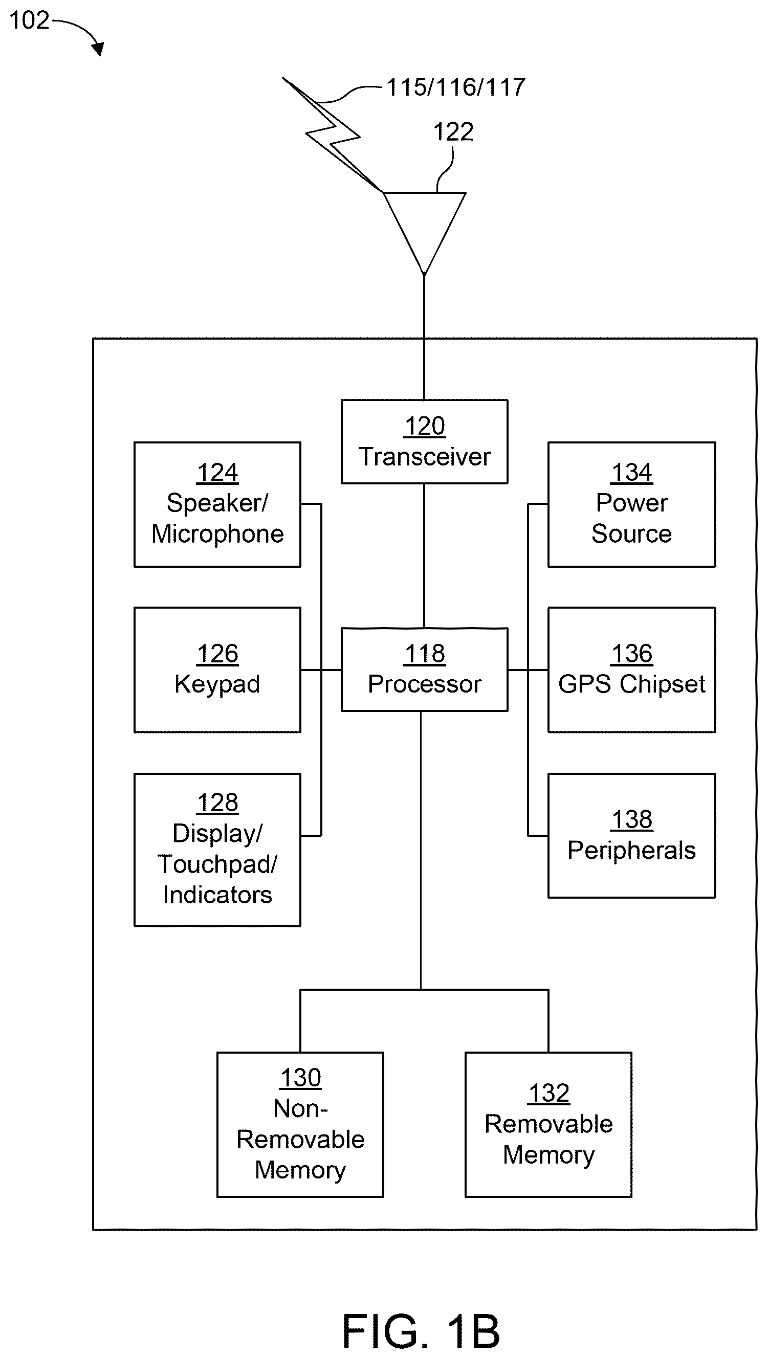 Patent US12101841 Figure 2 – Multiple TRPs and panels transmission with dynamic bandwidth for NR