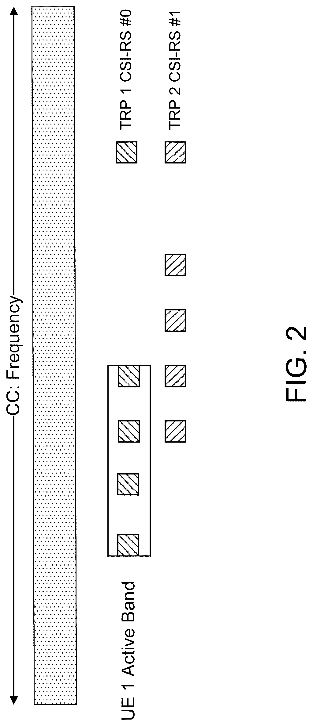 Patent US12101841 Figure 7 – Multiple TRPs and panels transmission with dynamic bandwidth for NR