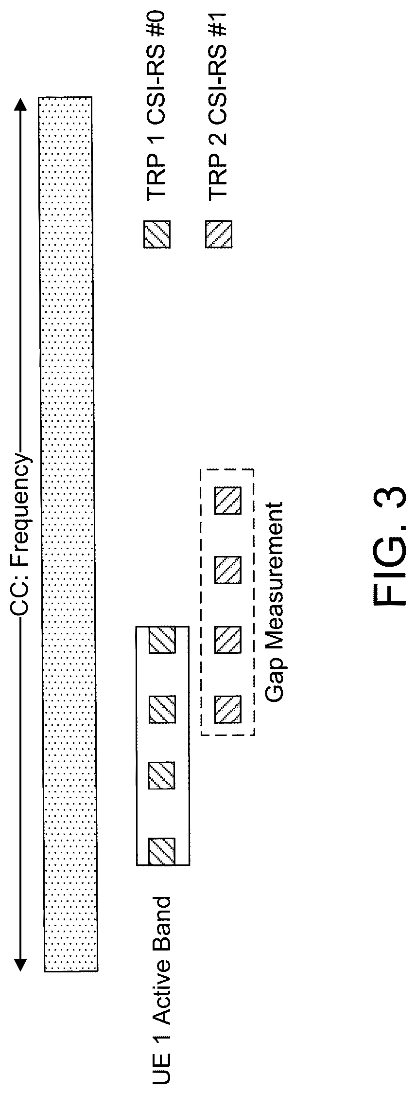 Patent US12101841 Figure 8 – Multiple TRPs and panels transmission with dynamic bandwidth for NR