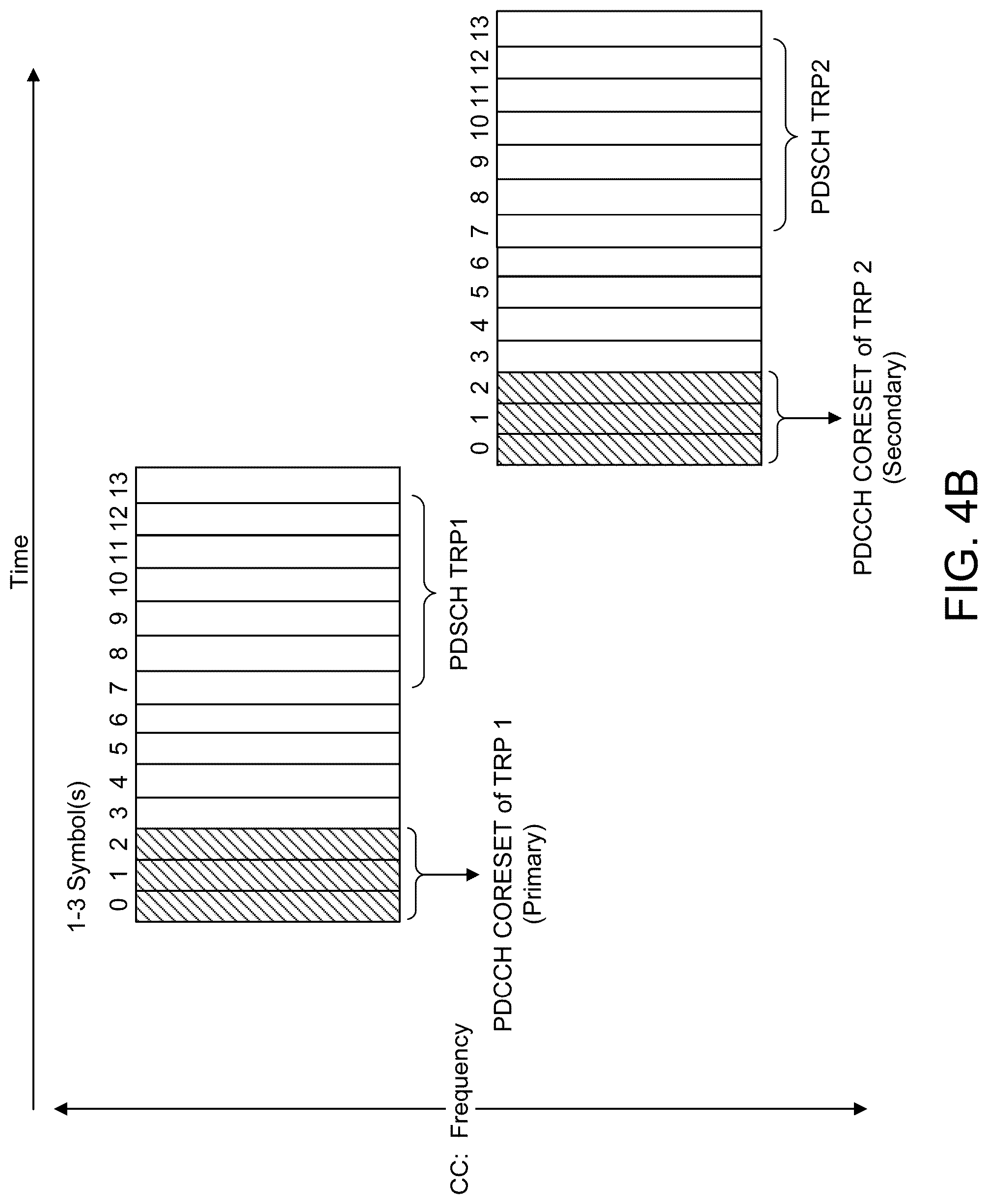 Patent US12101841 Figure 10 – Multiple TRPs and panels transmission with dynamic bandwidth for NR