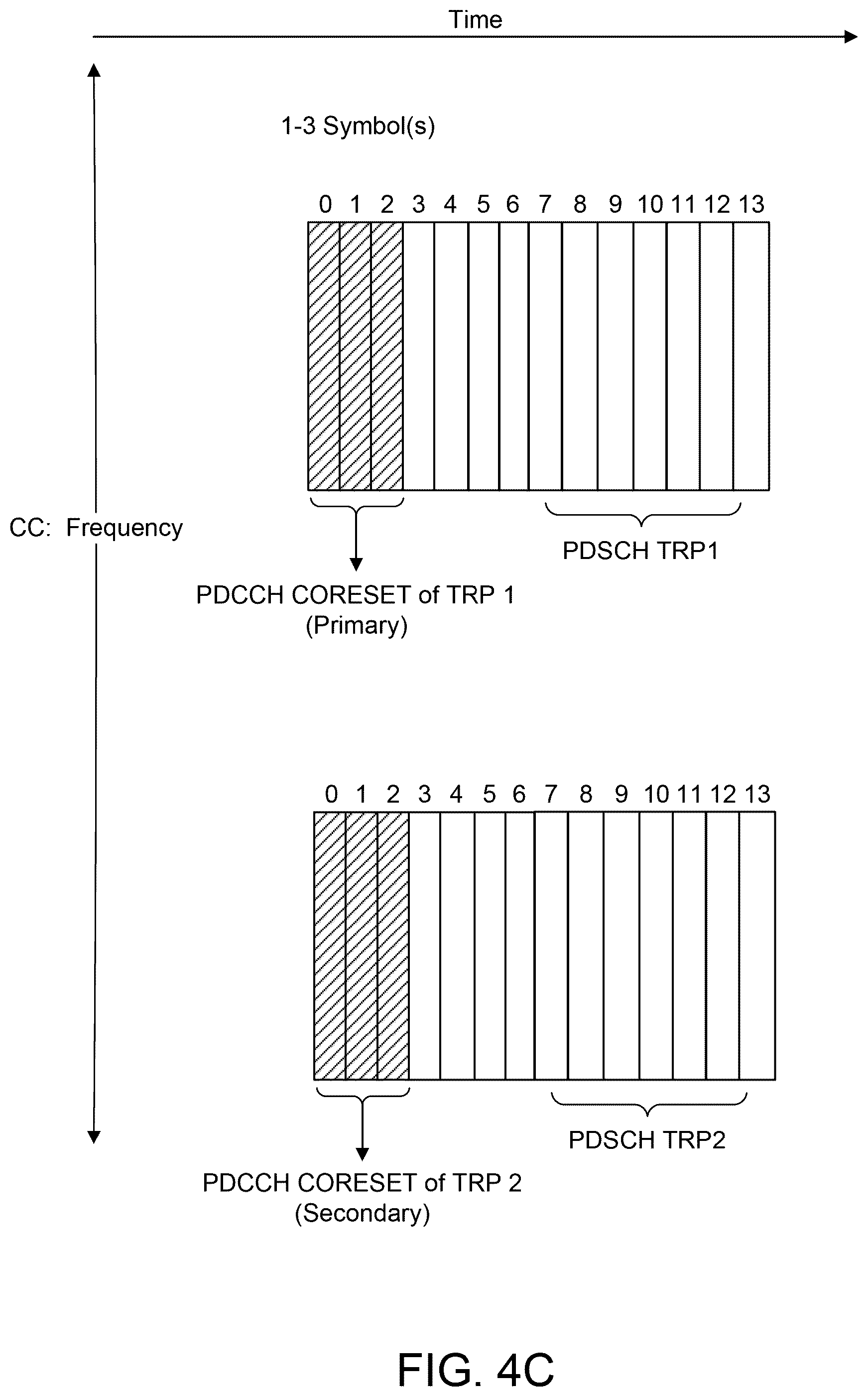 Patent US12101841 Figure 11 – Multiple TRPs and panels transmission with dynamic bandwidth for NR