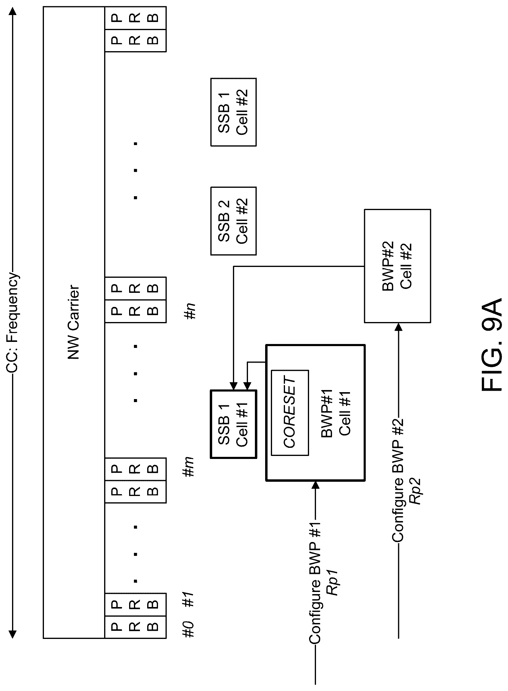 Patent US12101841 Figure 17 – Multiple TRPs and panels transmission with dynamic bandwidth for NR