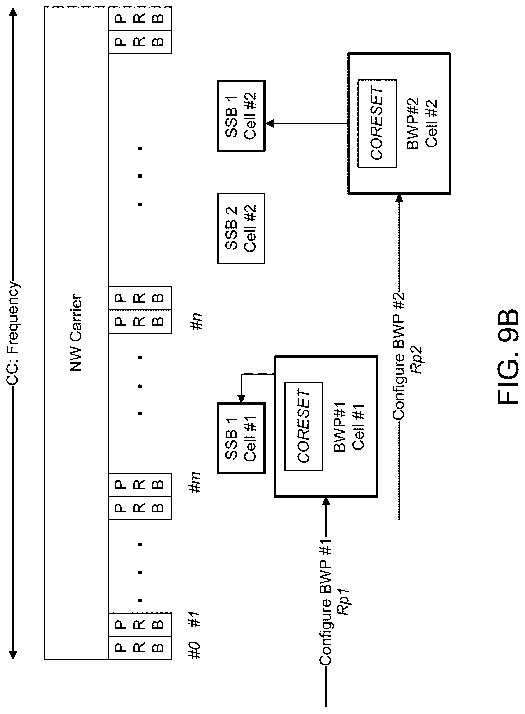 Patent US12101841 Figure 18 – Multiple TRPs and panels transmission with dynamic bandwidth for NR
