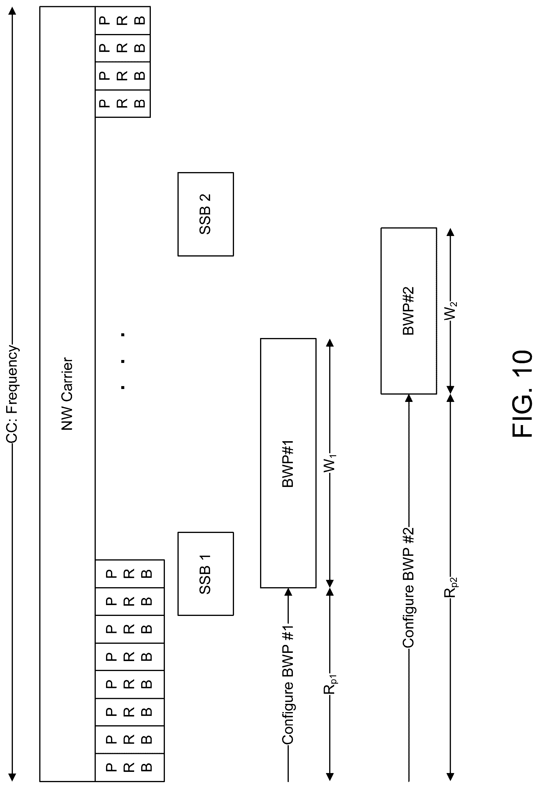 Patent US12101841 Figure 19 – Multiple TRPs and panels transmission with dynamic bandwidth for NR