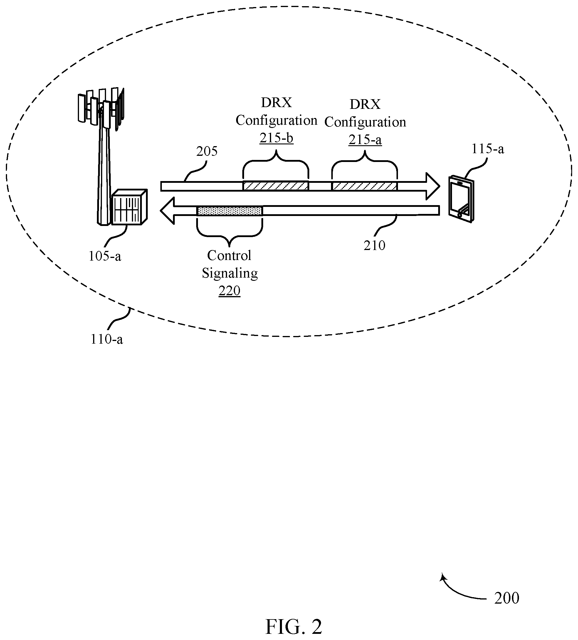 Patent US12101843 Figure 2 – Triggering user equipment (UE) assistance information based on mobility and wake up signal (WUS) configuration