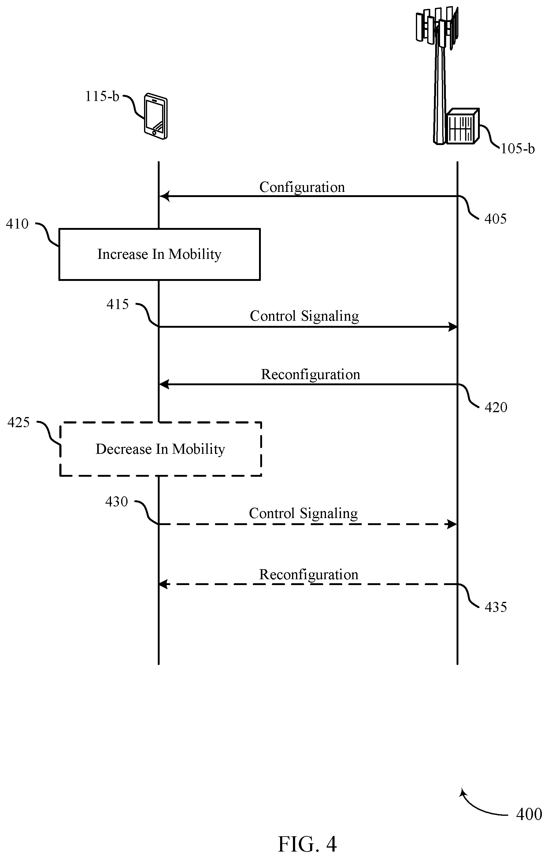 Patent US12101843 Figure 4 – Triggering user equipment (UE) assistance information based on mobility and wake up signal (WUS) configuration
