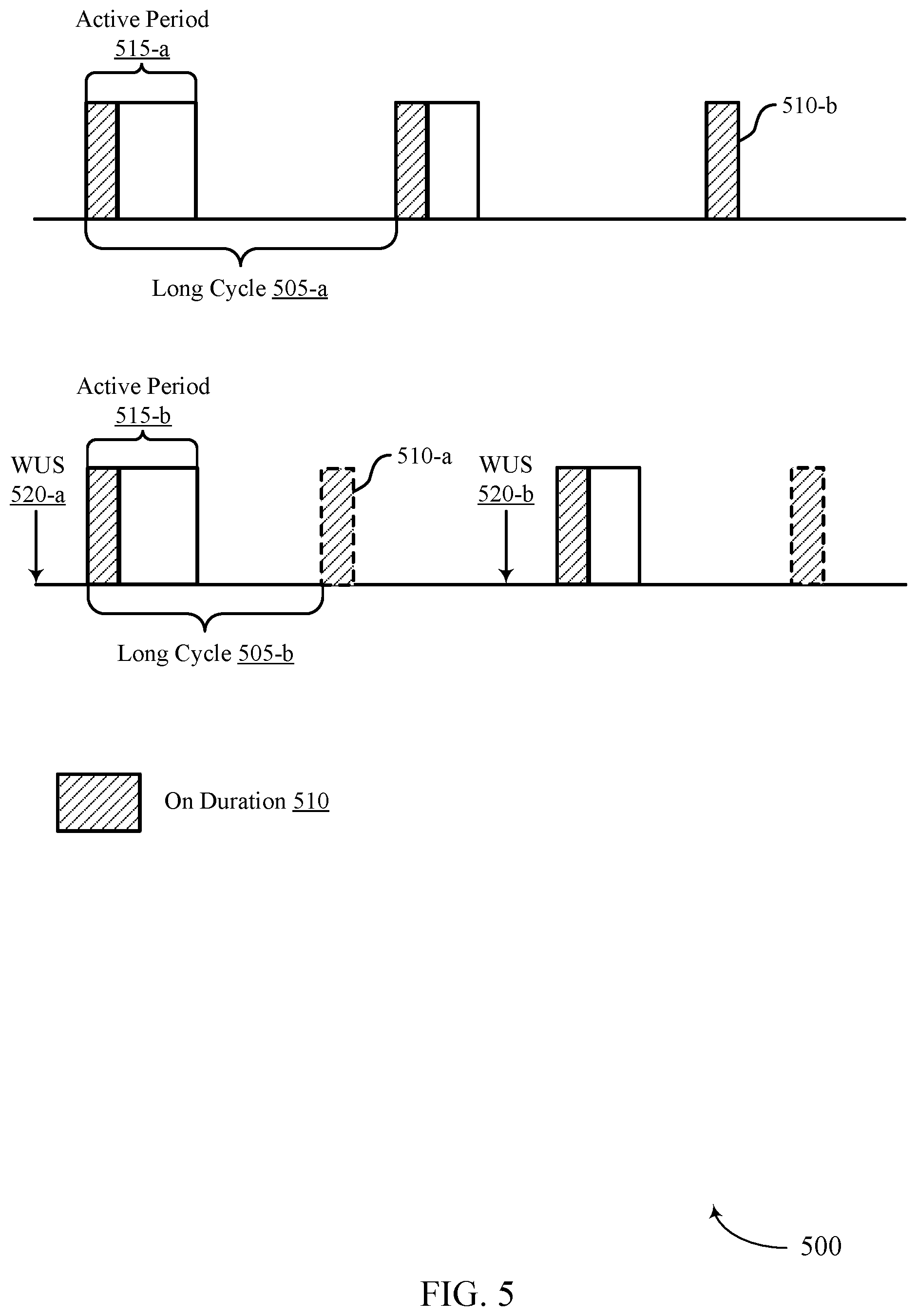 Patent US12101843 Figure 5 – Triggering user equipment (UE) assistance information based on mobility and wake up signal (WUS) configuration