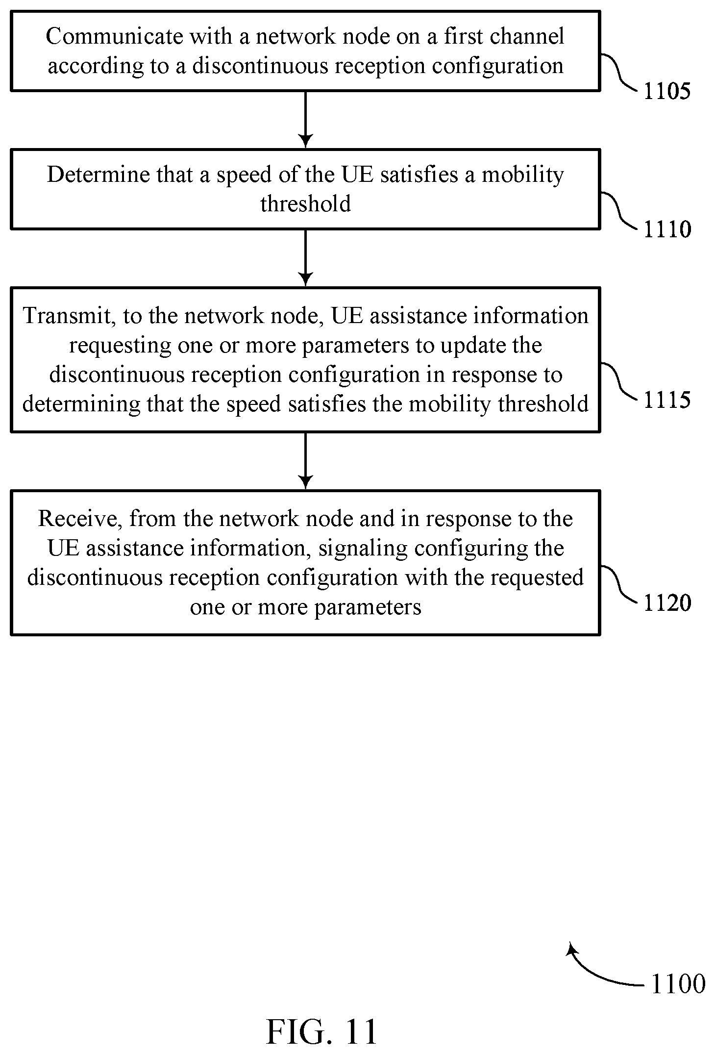 Patent US12101843 Figure 11 – Triggering user equipment (UE) assistance information based on mobility and wake up signal (WUS) configuration