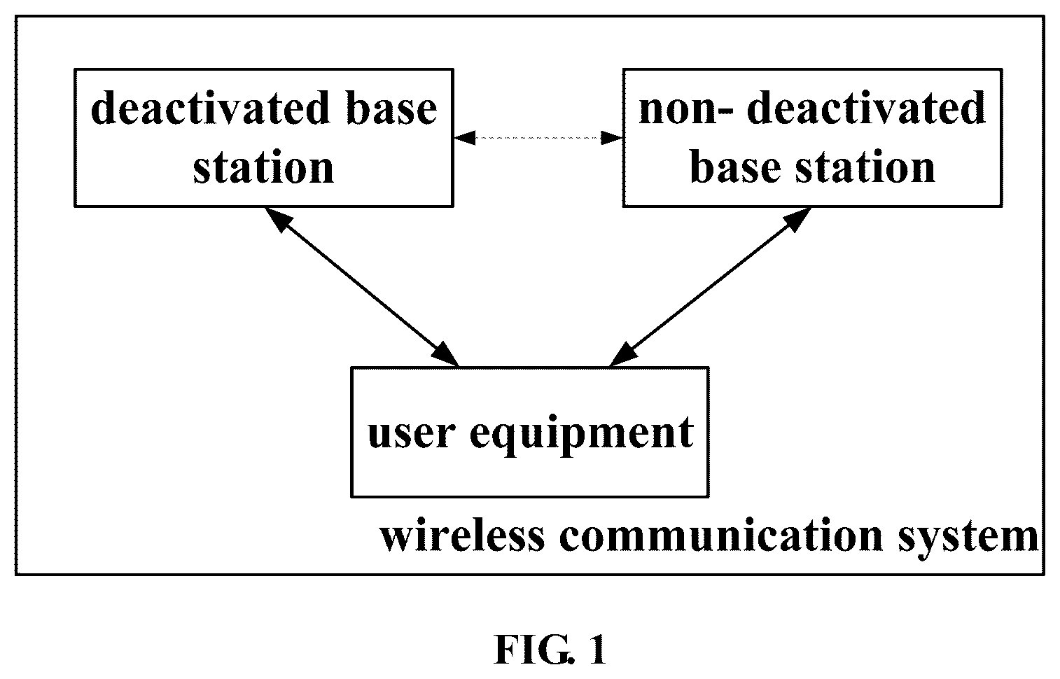 Patent US12101844 Figure 1 – Wireless communication system, method, base station, user equipment and device