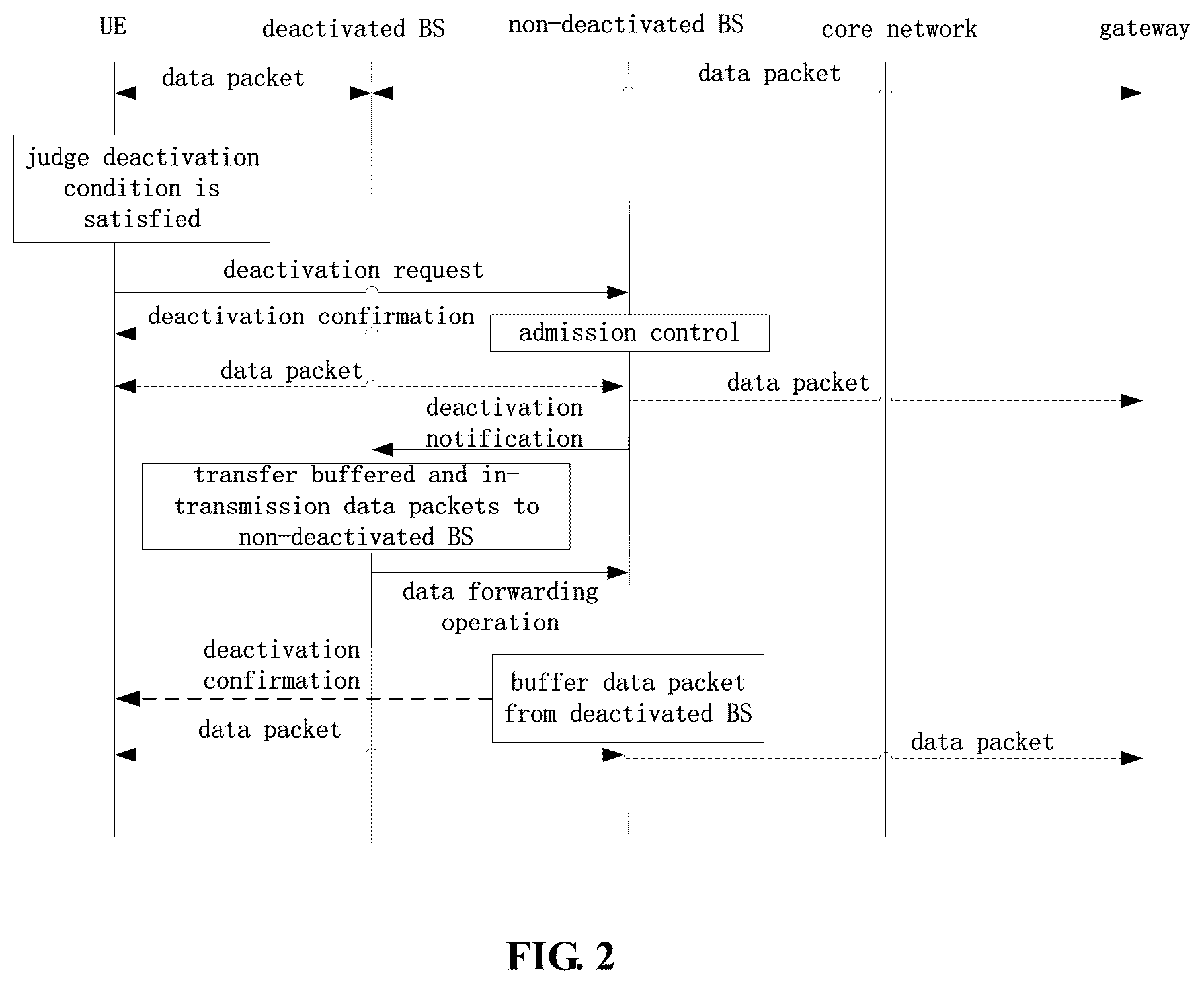 Patent US12101844 Figure 2 – Wireless communication system, method, base station, user equipment and device
