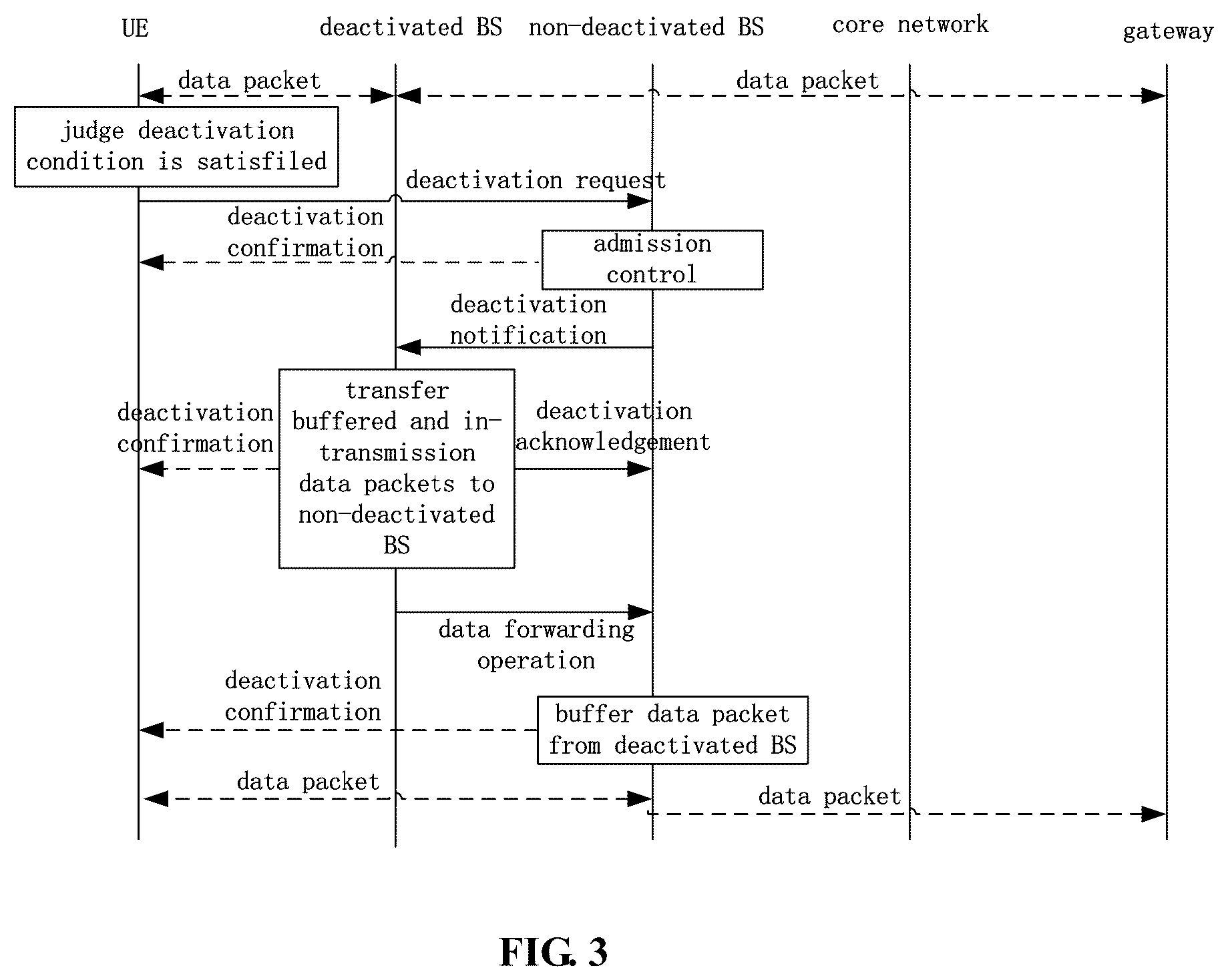 Patent US12101844 Figure 3 – Wireless communication system, method, base station, user equipment and device