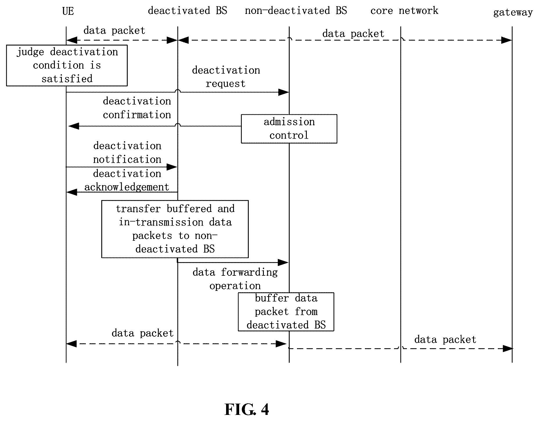 Patent US12101844 Figure 4 – Wireless communication system, method, base station, user equipment and device