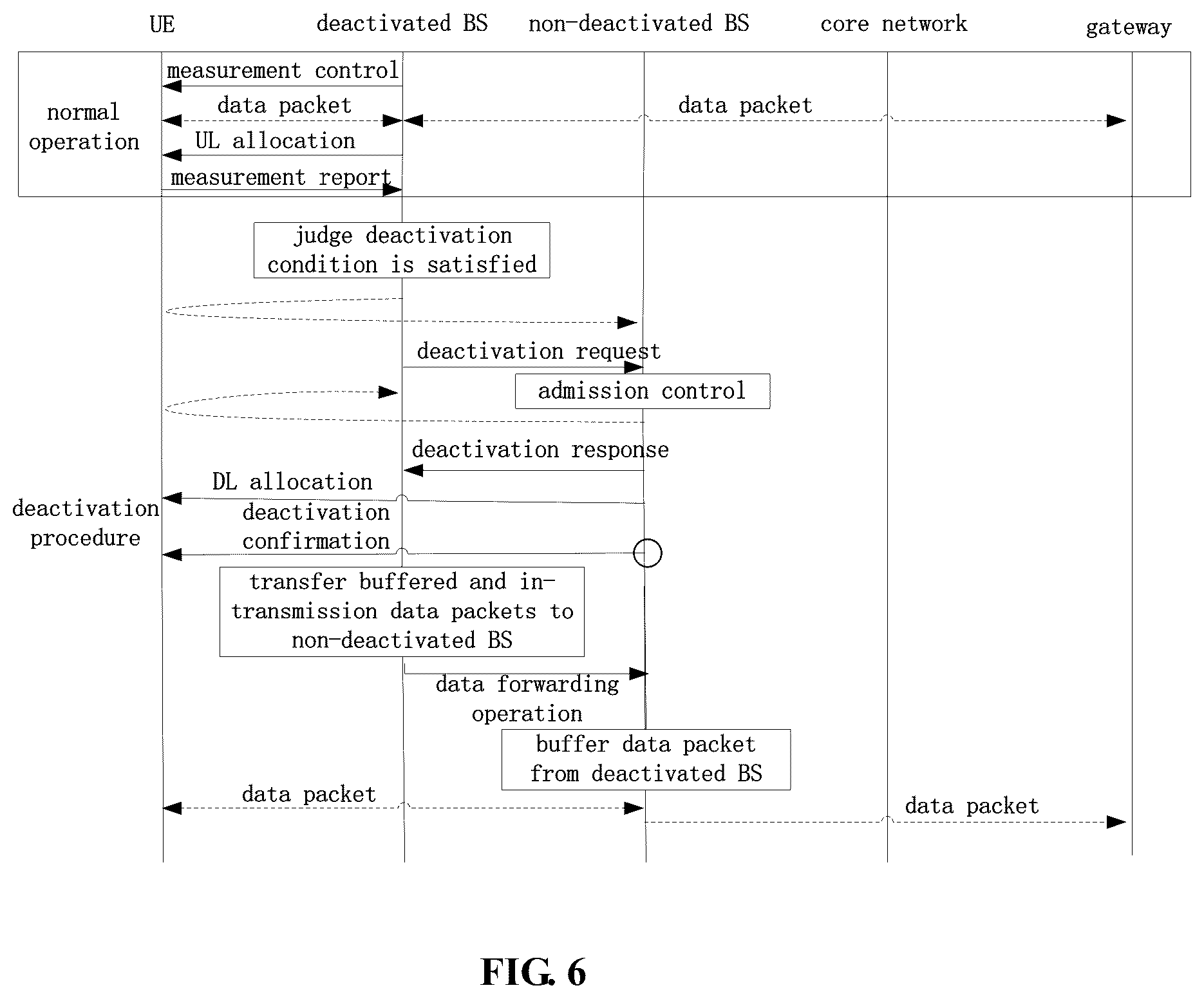 Patent US12101844 Figure 6 – Wireless communication system, method, base station, user equipment and device