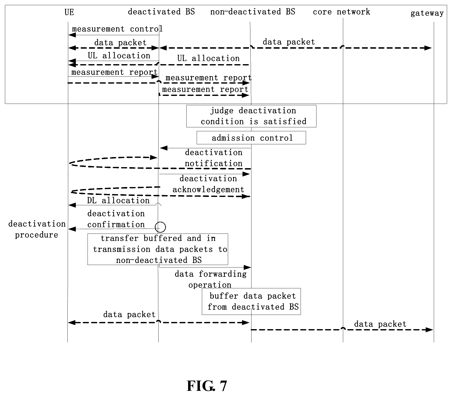 Patent US12101844 Figure 7 – Wireless communication system, method, base station, user equipment and device