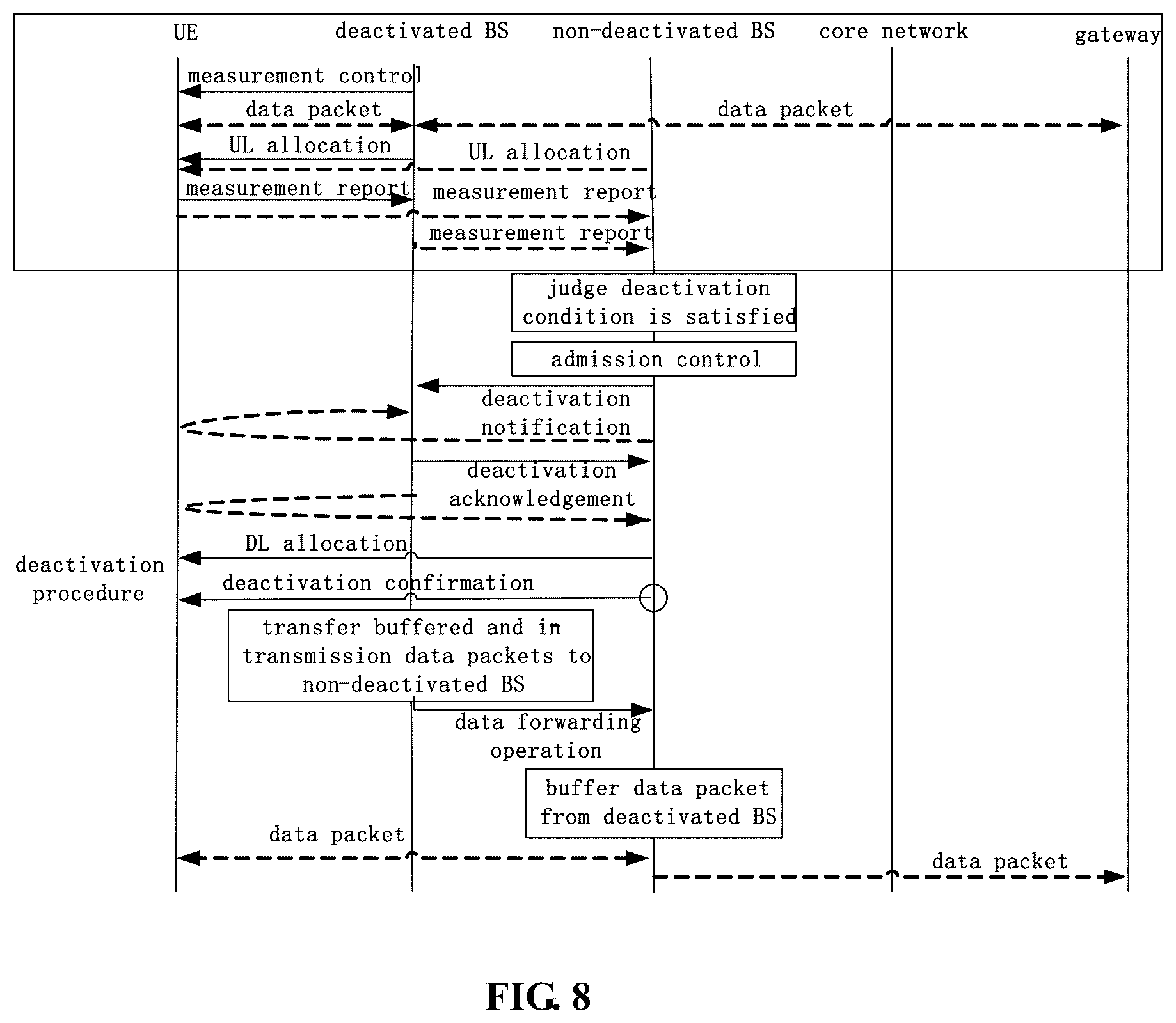 Patent US12101844 Figure 8 – Wireless communication system, method, base station, user equipment and device