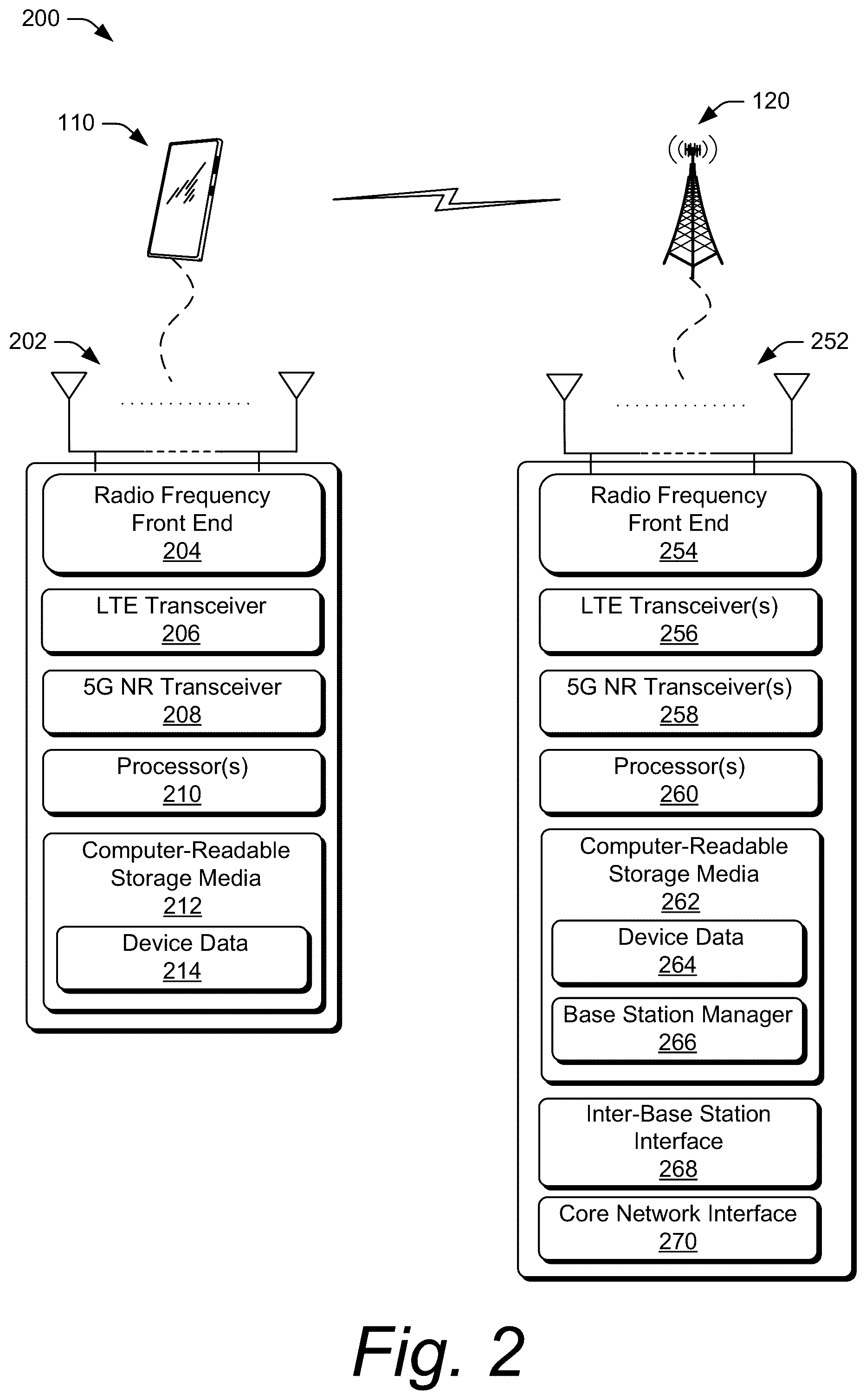 Patent US12101845 Figure 2 – Method for handling a radio resource control cell group configuration